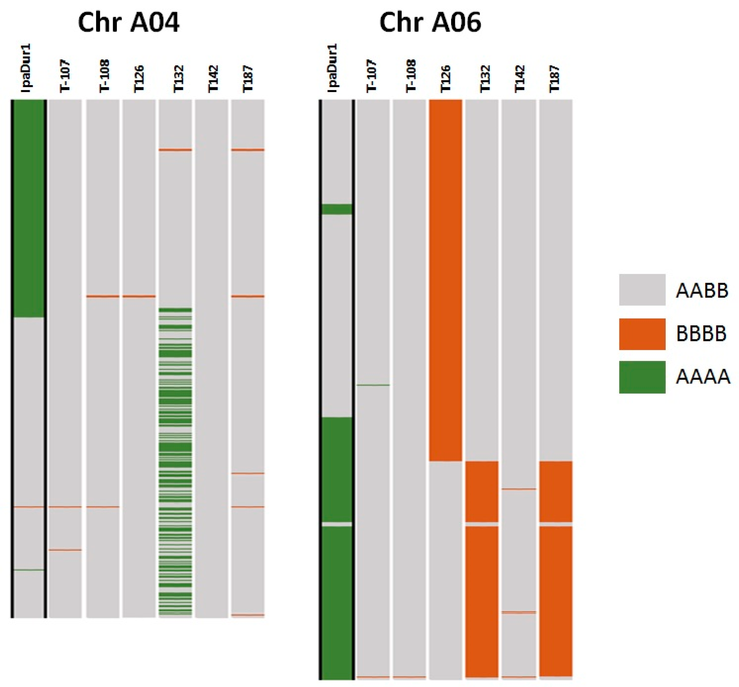 Agronomy 10 01917 g007