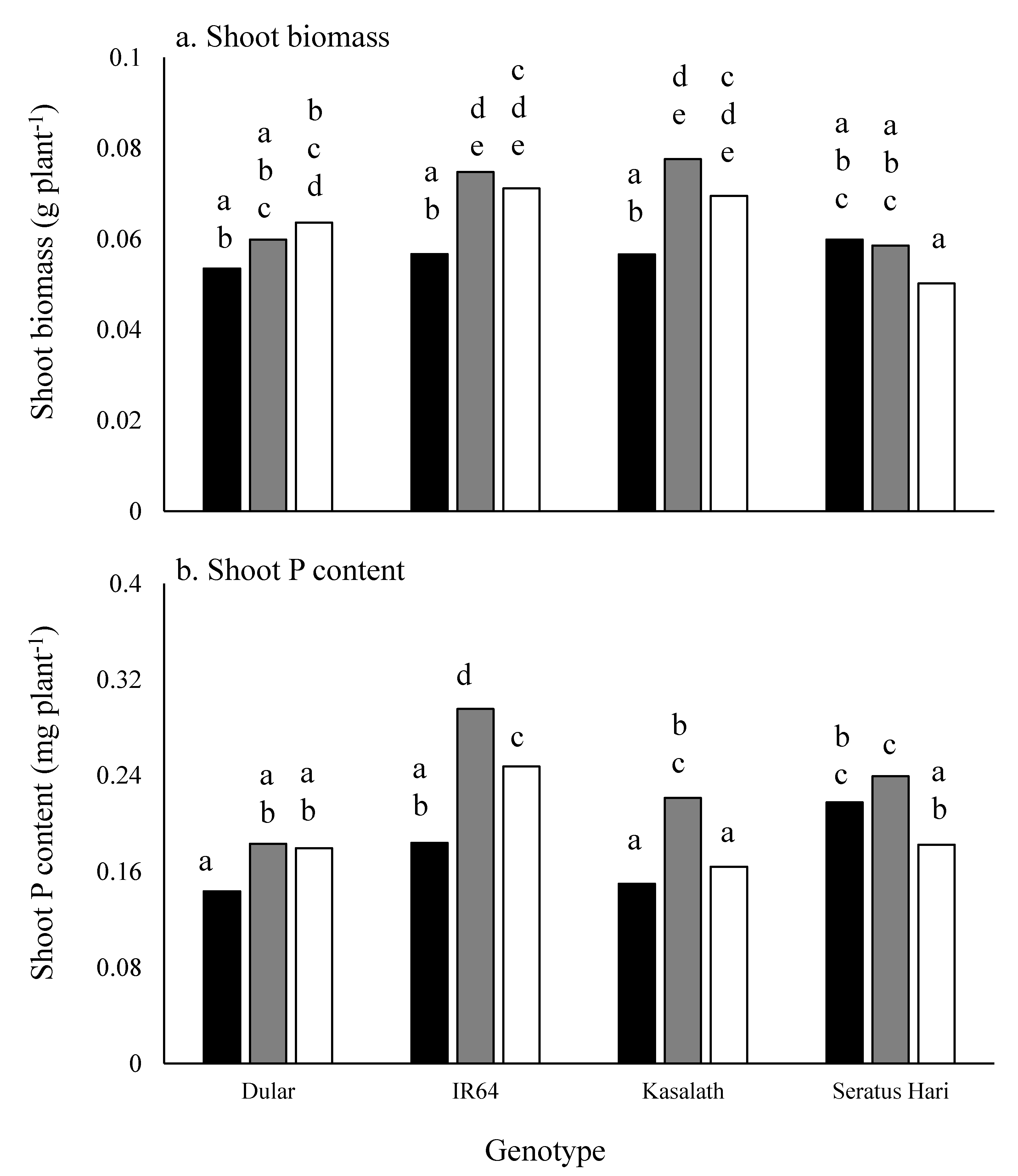 Agronomy 10 01919 g001 Agronomy 10 01919 g001