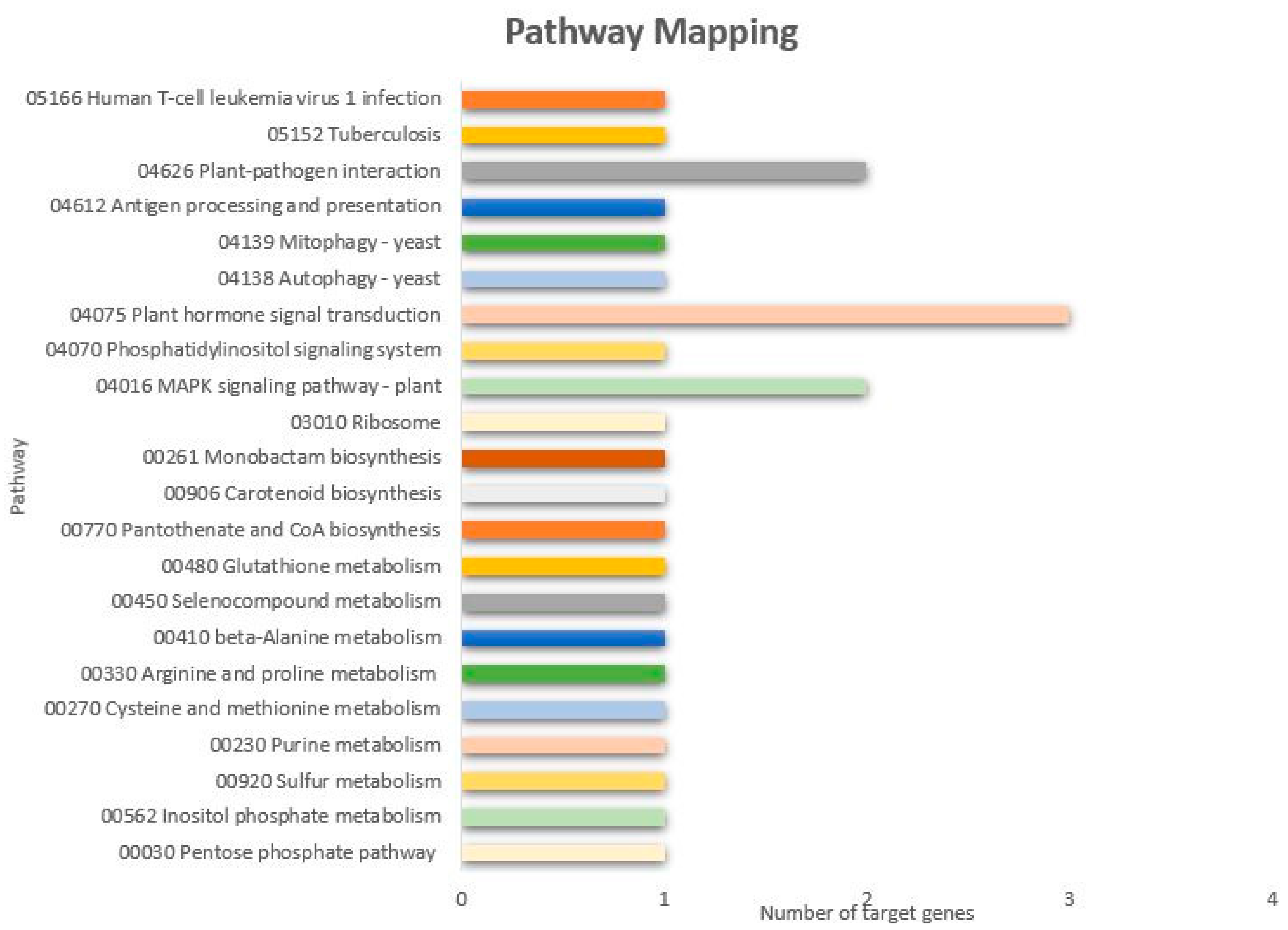 Agronomy 10 01920 g008 Agronomy 10 01920 g008