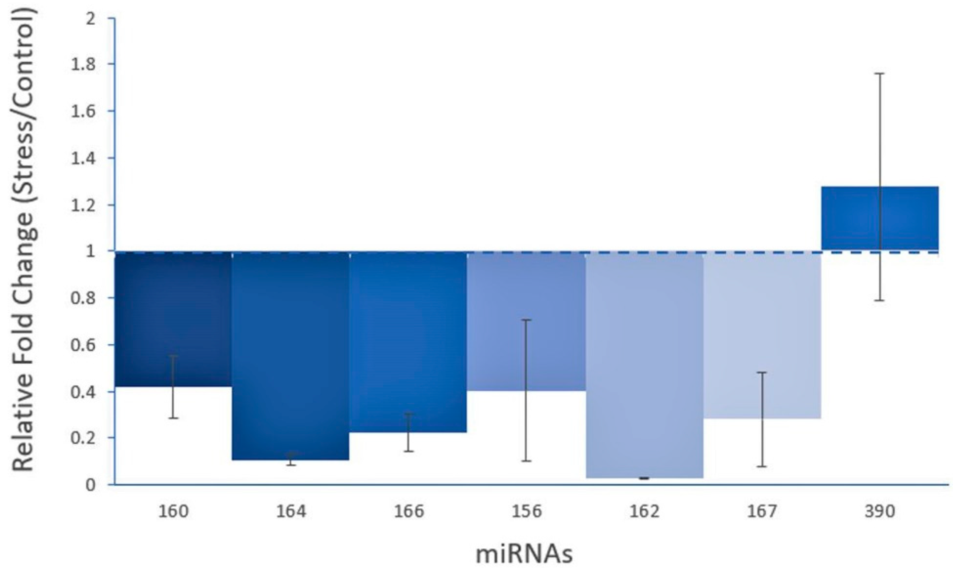 Agronomy 10 01920 g010 Agronomy 10 01920 g010