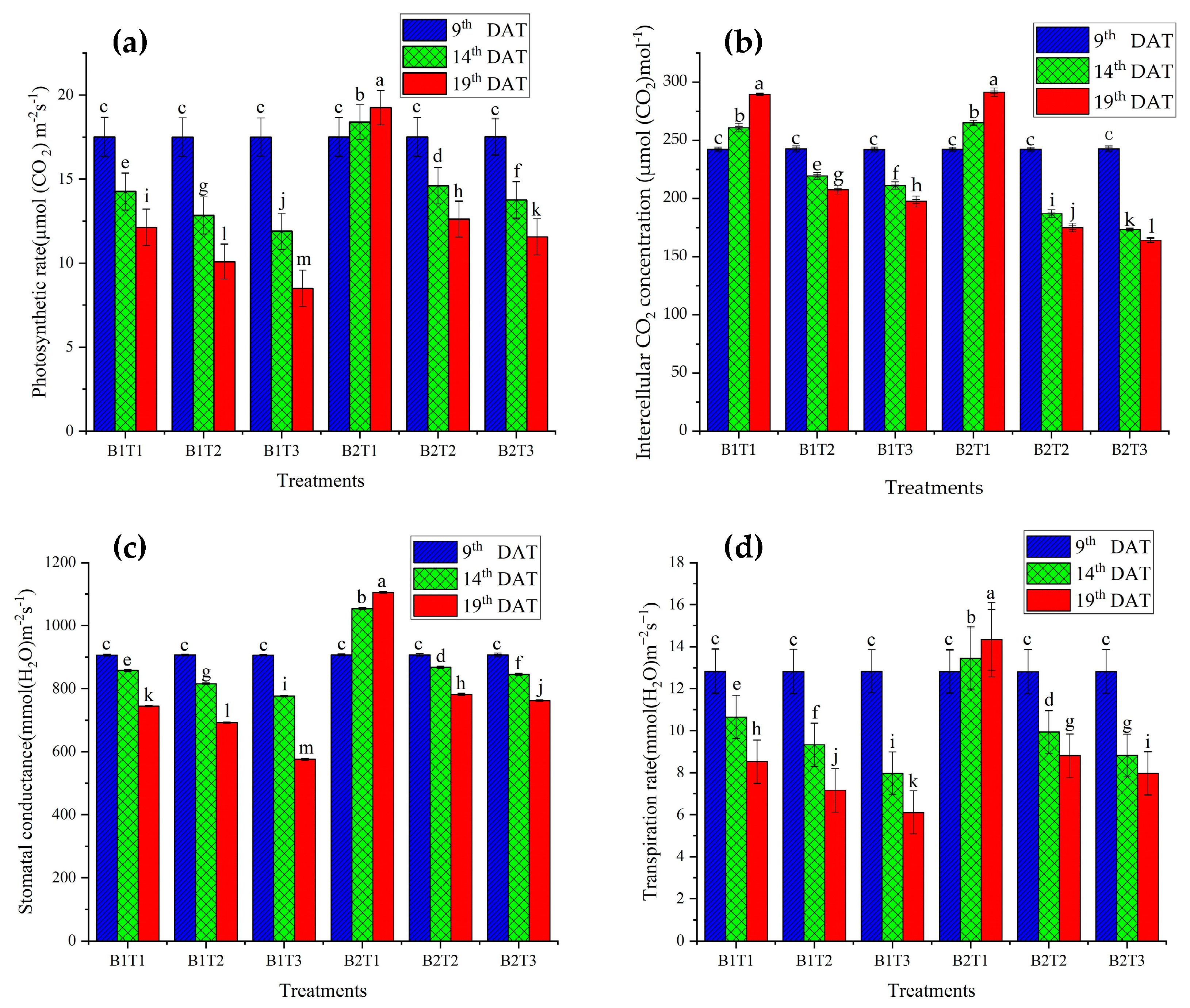 Agronomy 10 01921 g002