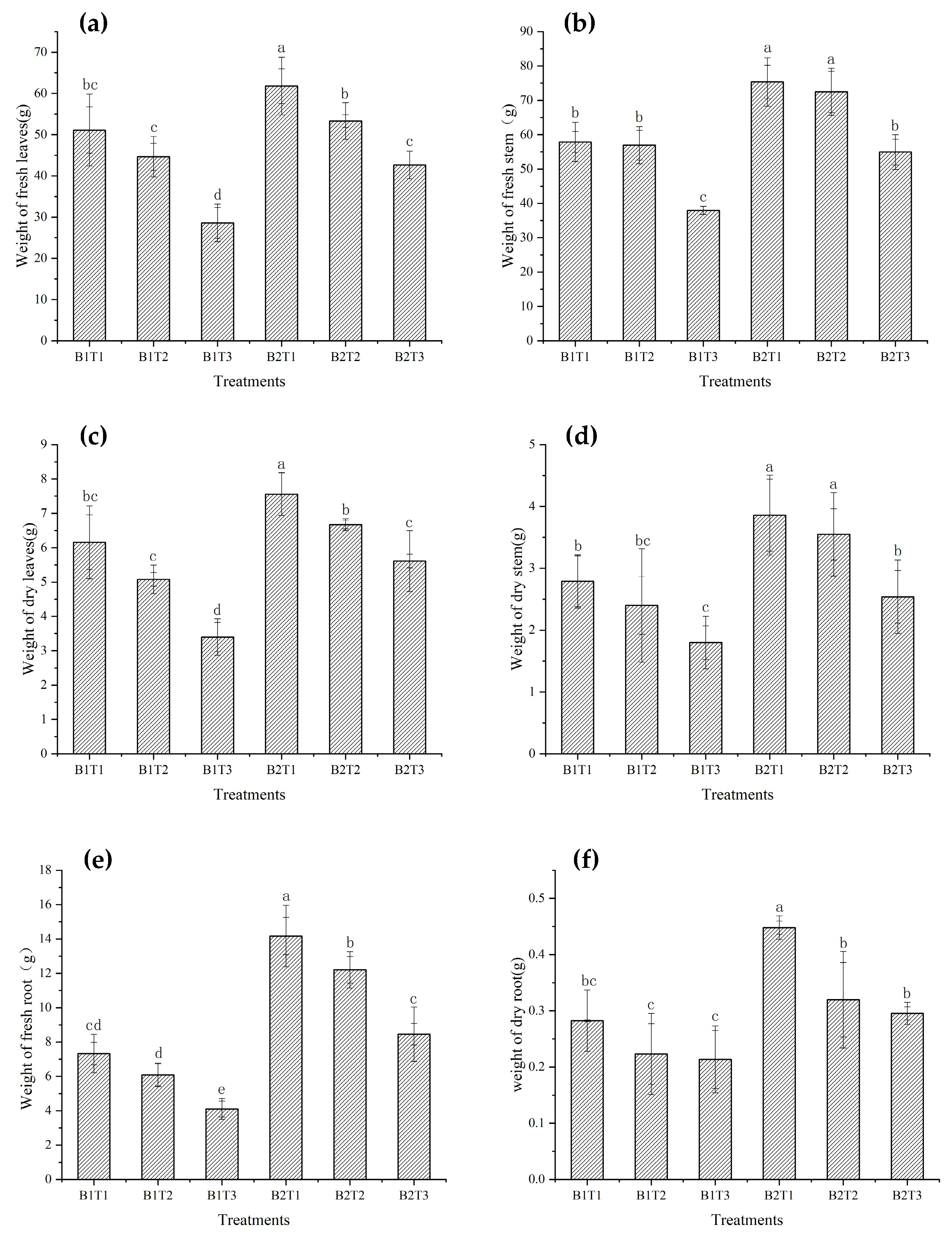 Agronomy 10 01921 g003