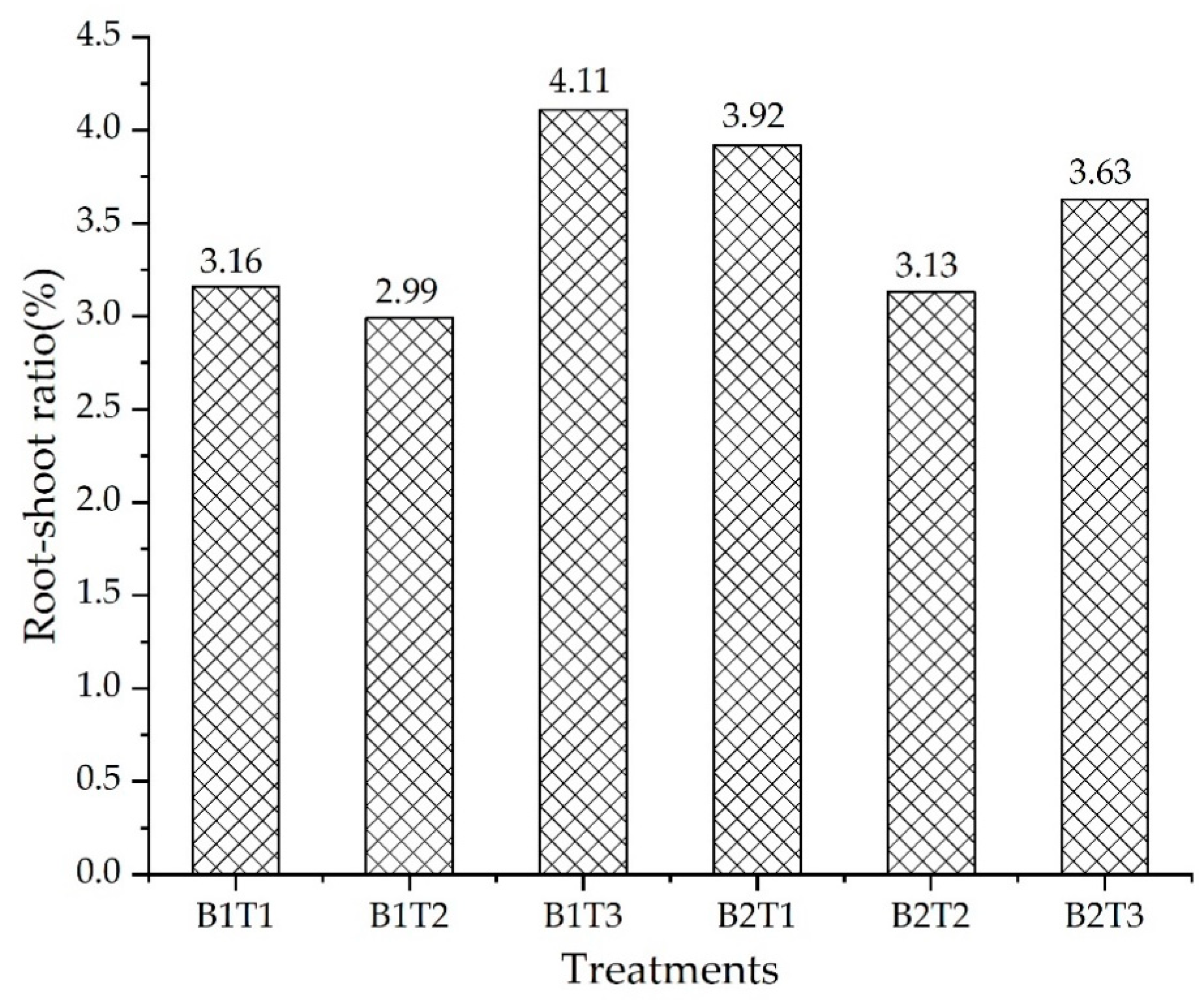 Agronomy 10 01921 g004