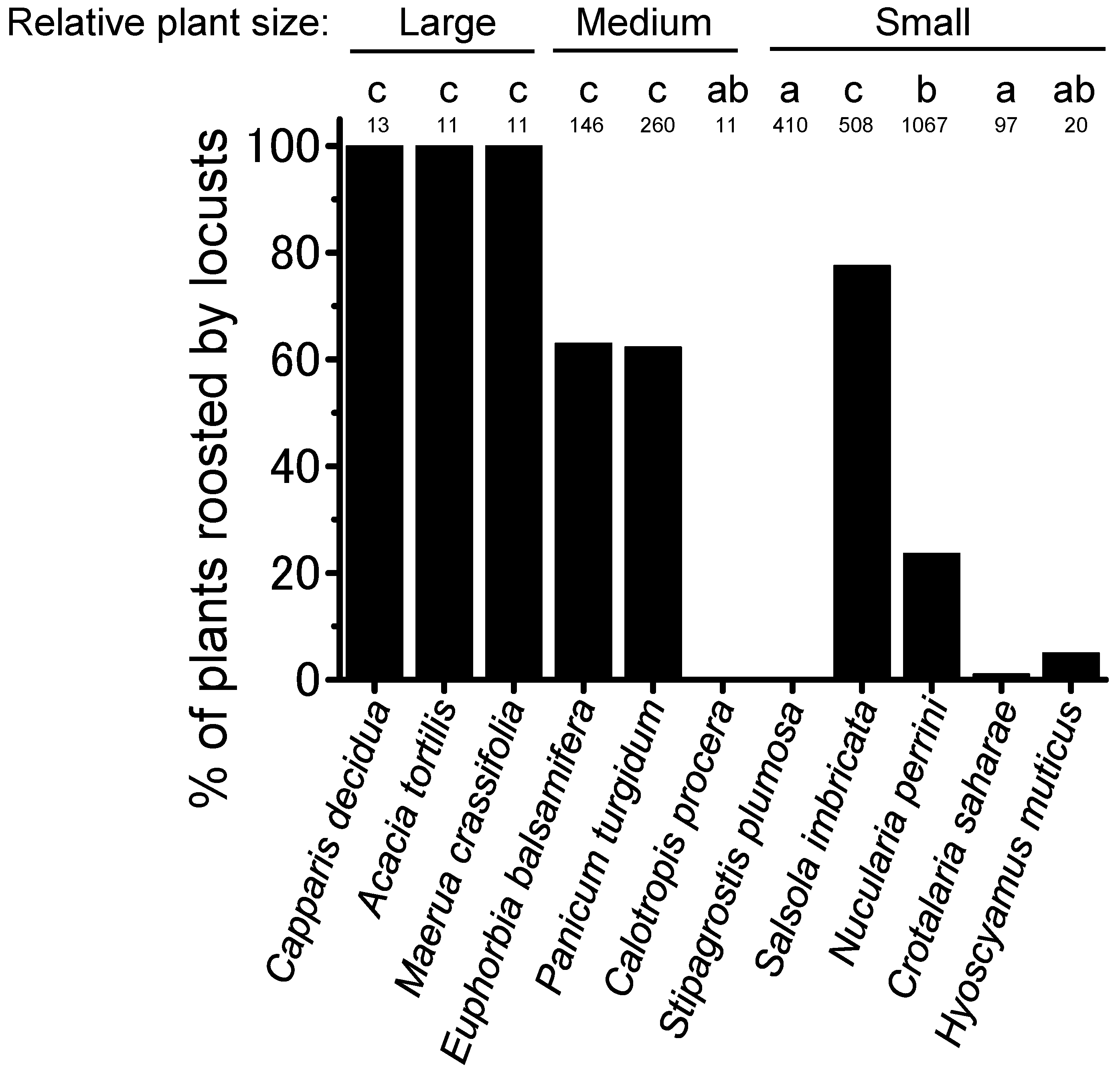 Agronomy 10 01923 g002