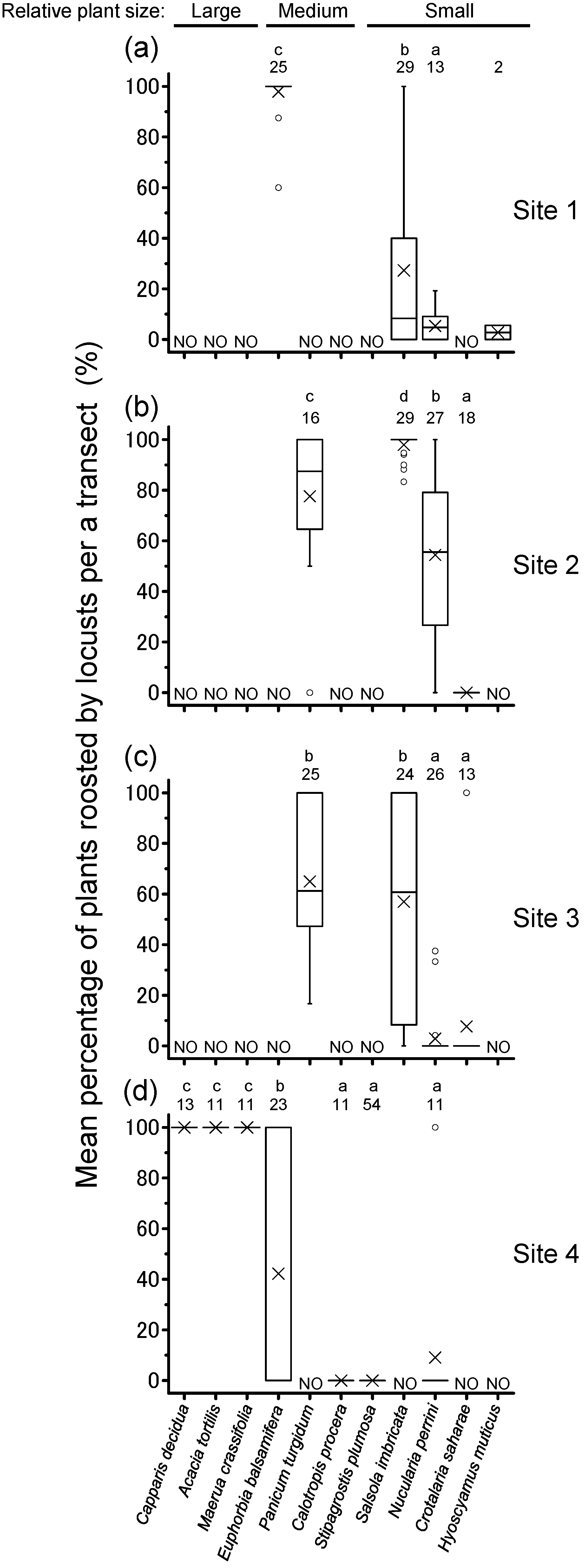 Agronomy 10 01923 g003