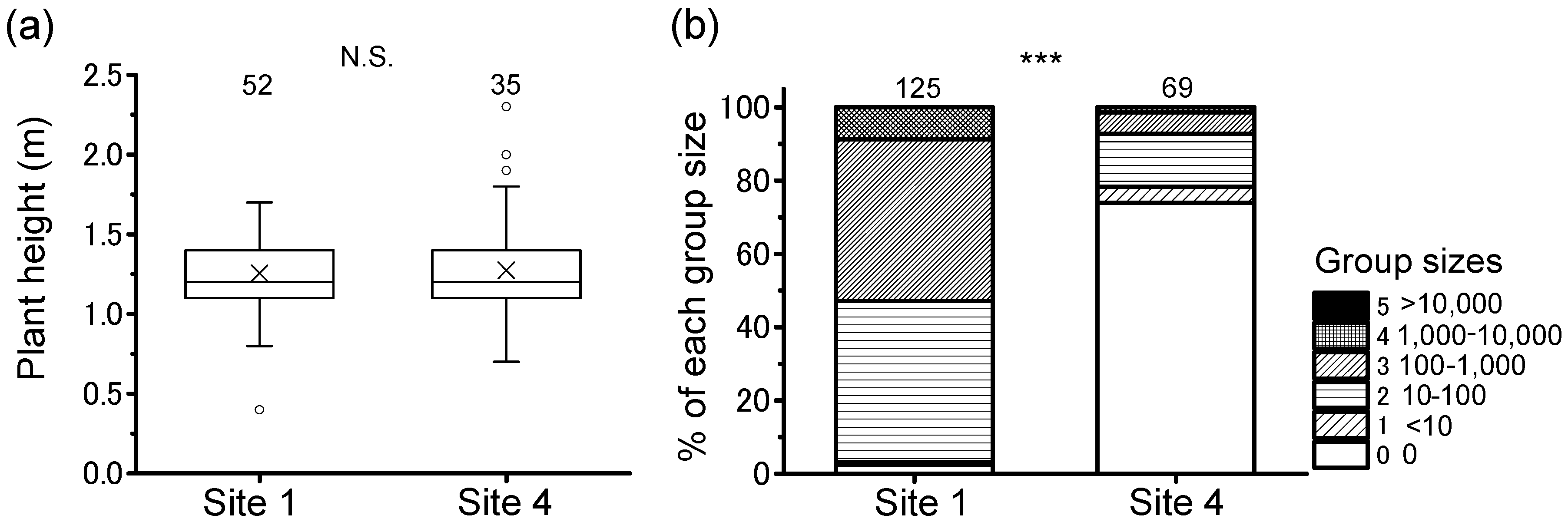 Agronomy 10 01923 g006