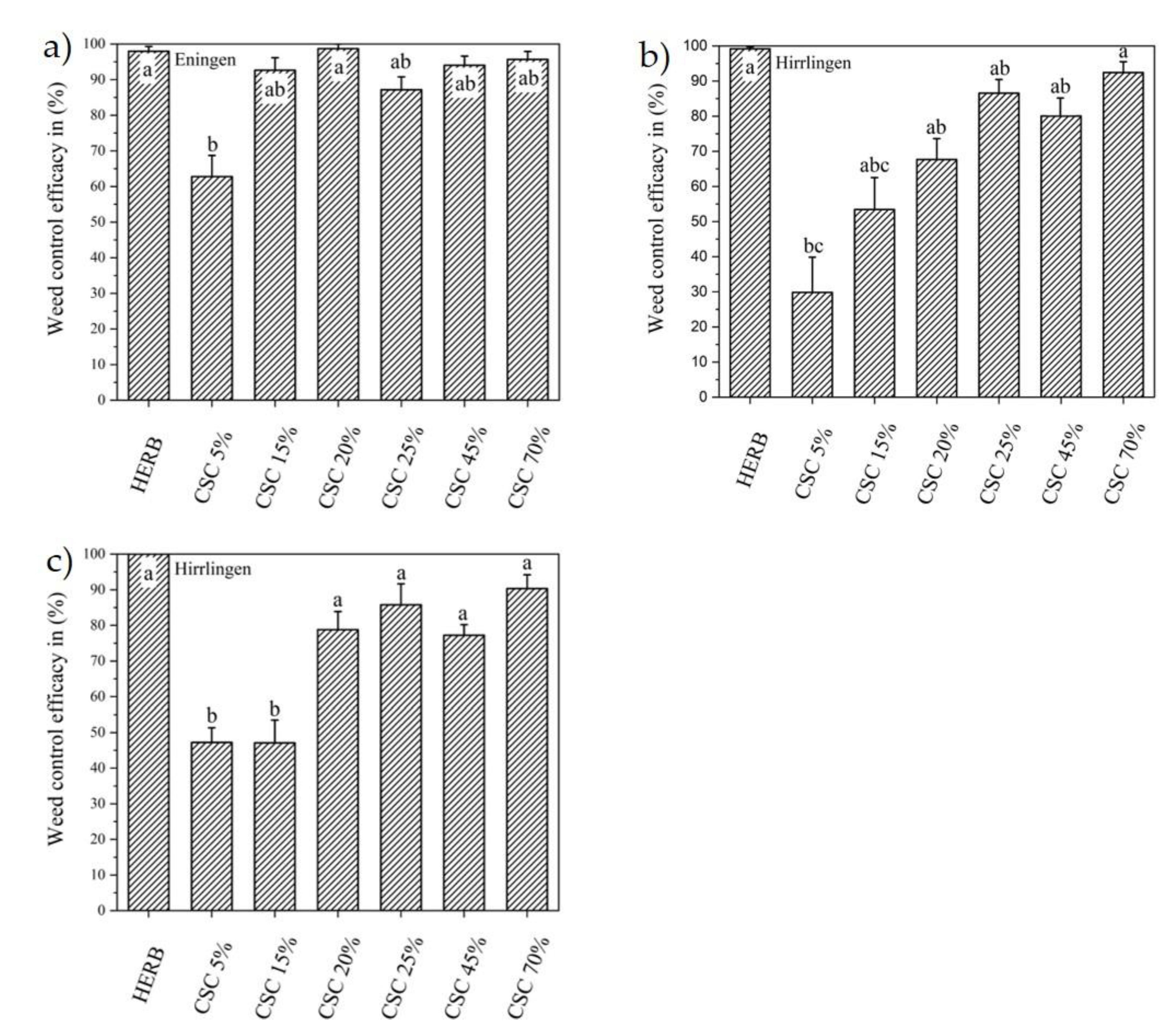 Agronomy 10 01925 g003