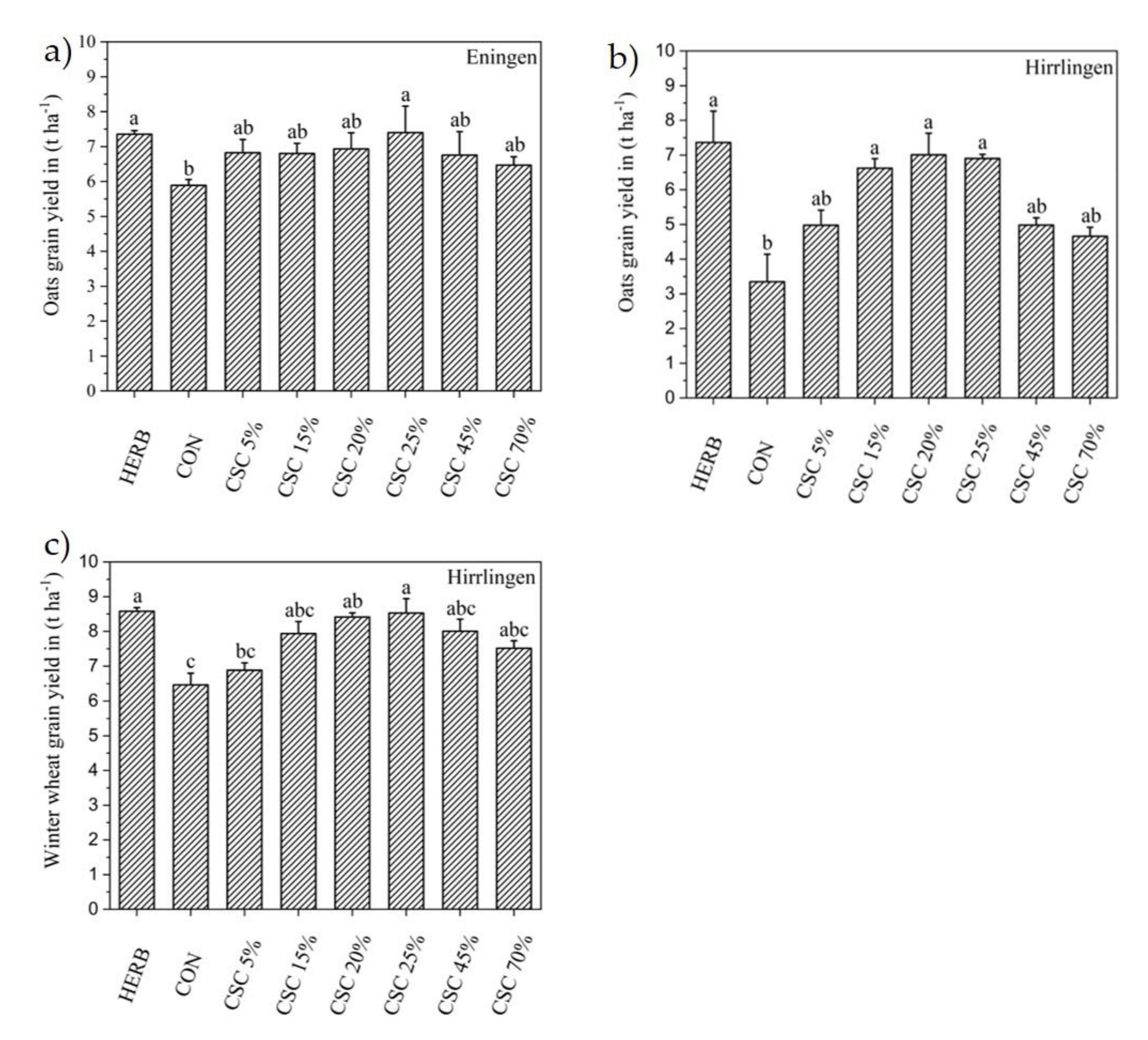 Agronomy 10 01925 g005