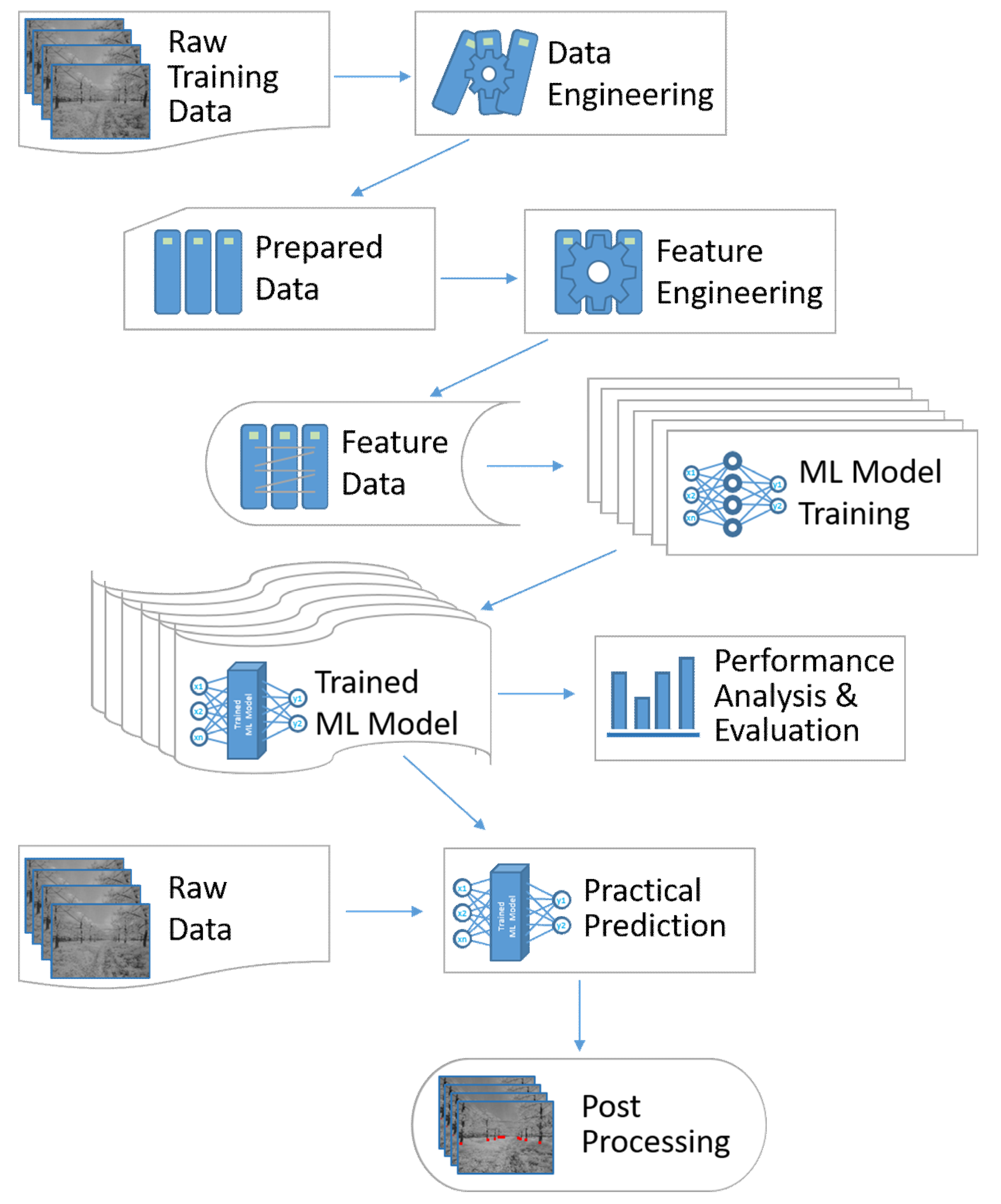 Agronomy 10 01926 g001