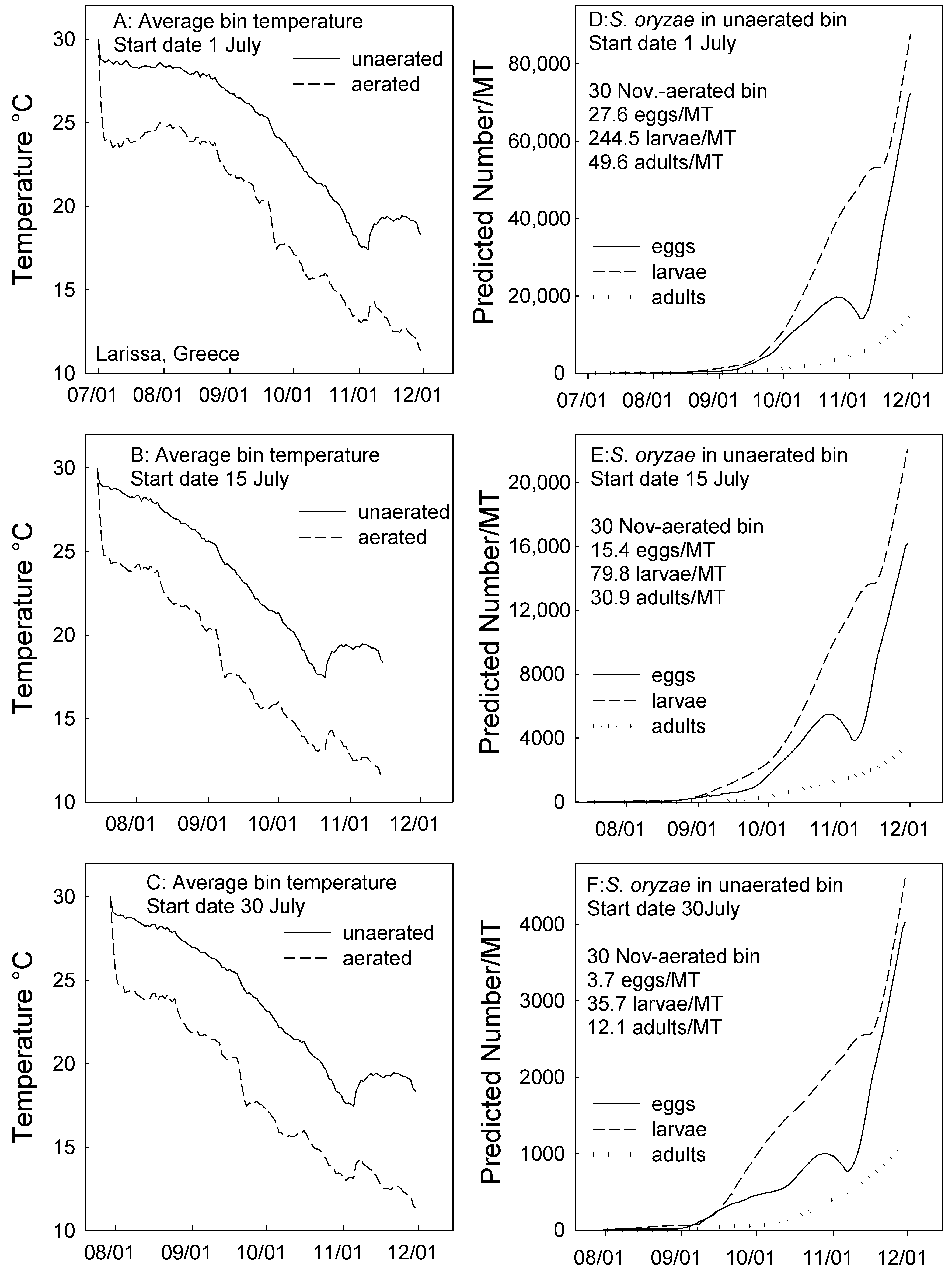 Agronomy 10 01927 g002 Agronomy 10 01927 g002
