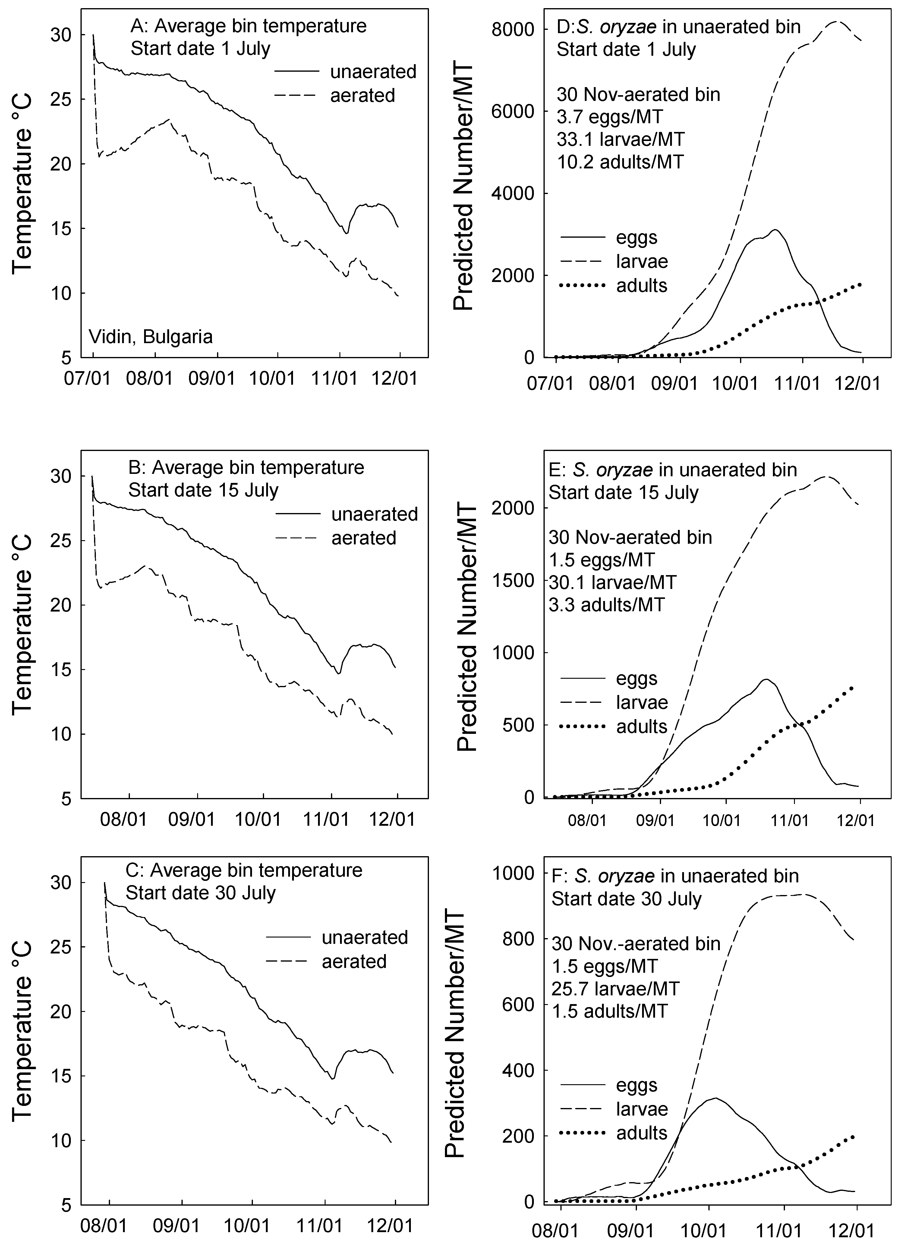 Agronomy 10 01927 g003 Agronomy 10 01927 g003