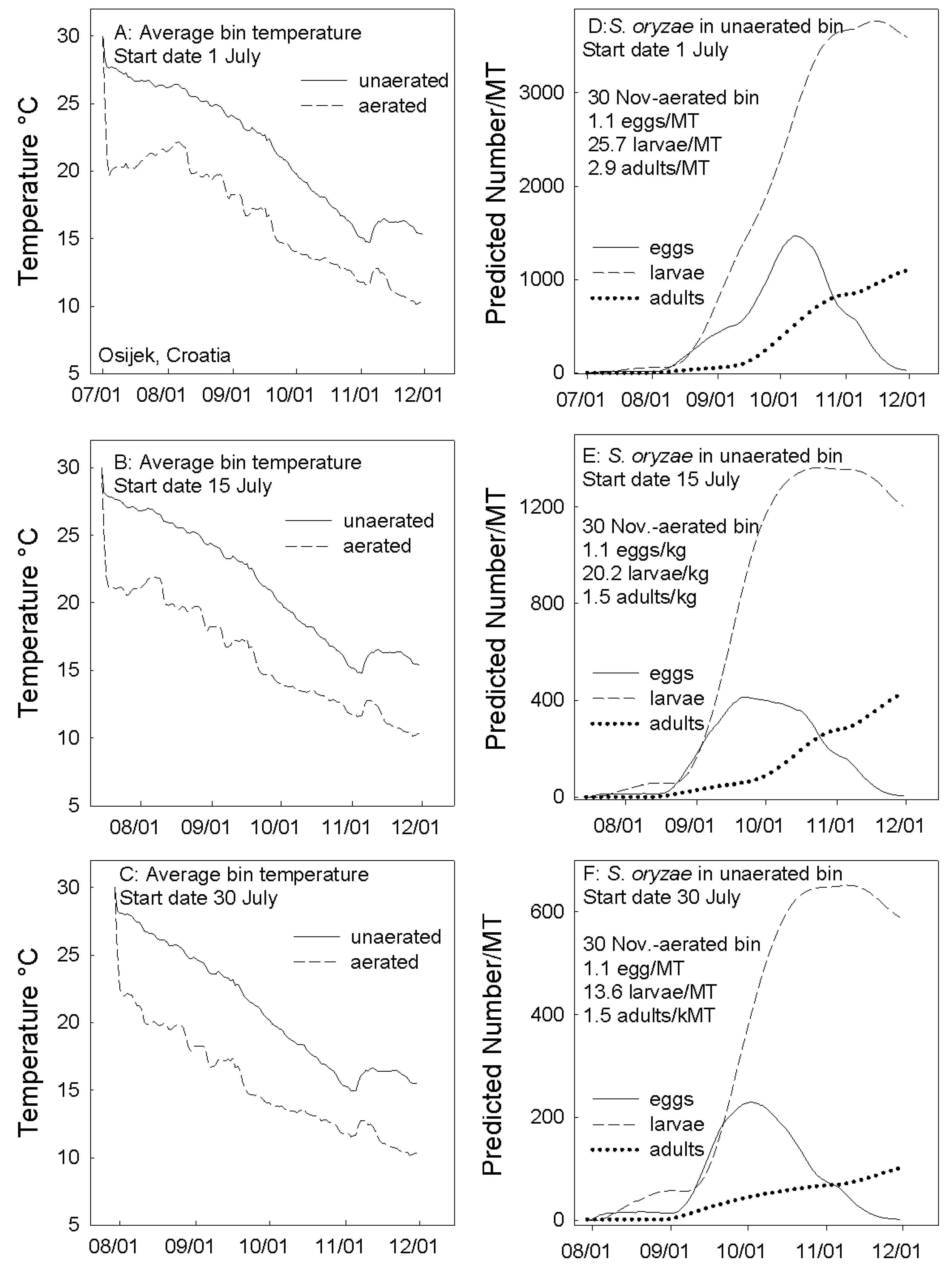 Agronomy 10 01927 g004 Agronomy 10 01927 g004