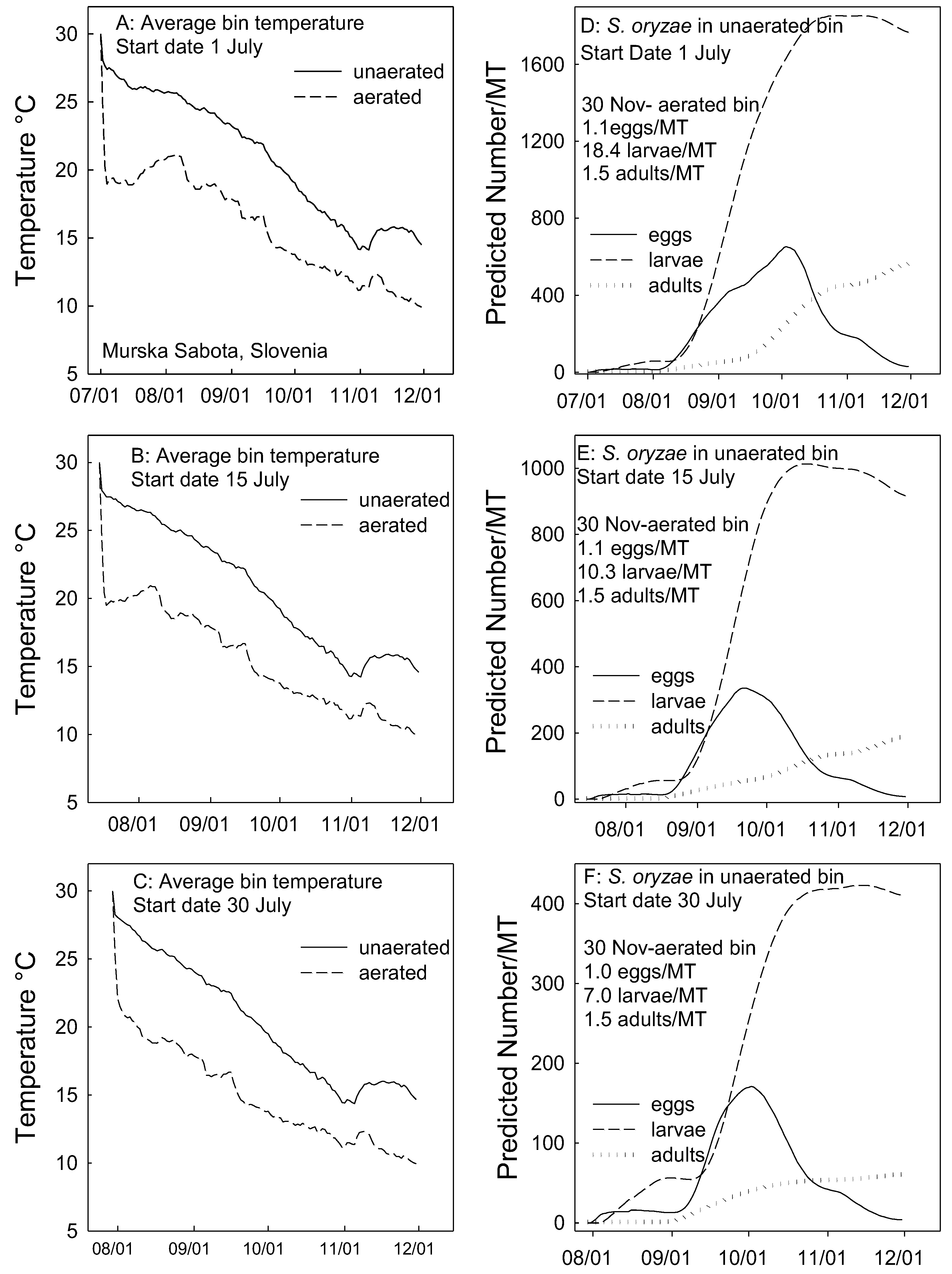 Agronomy 10 01927 g005 Agronomy 10 01927 g005