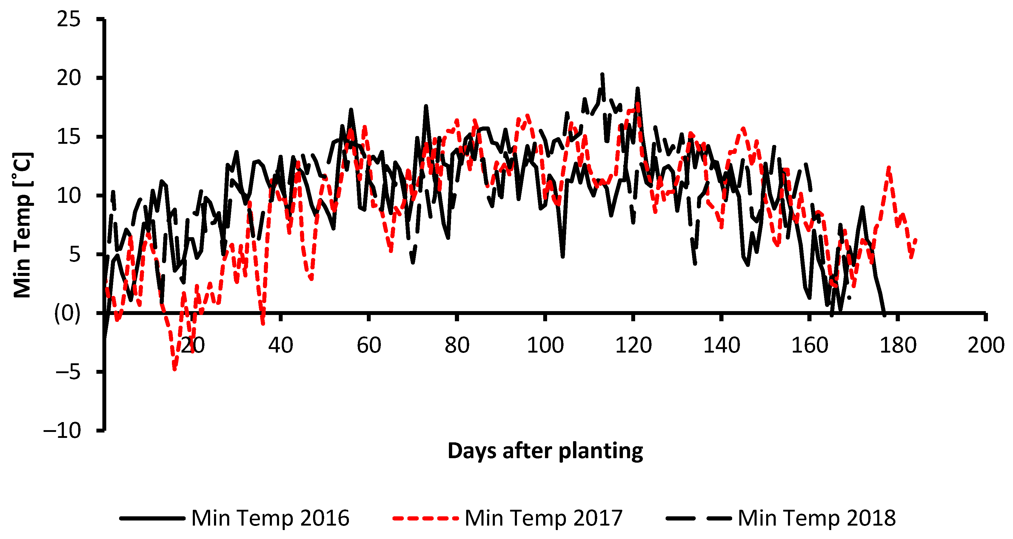Agronomy 10 01930 g001