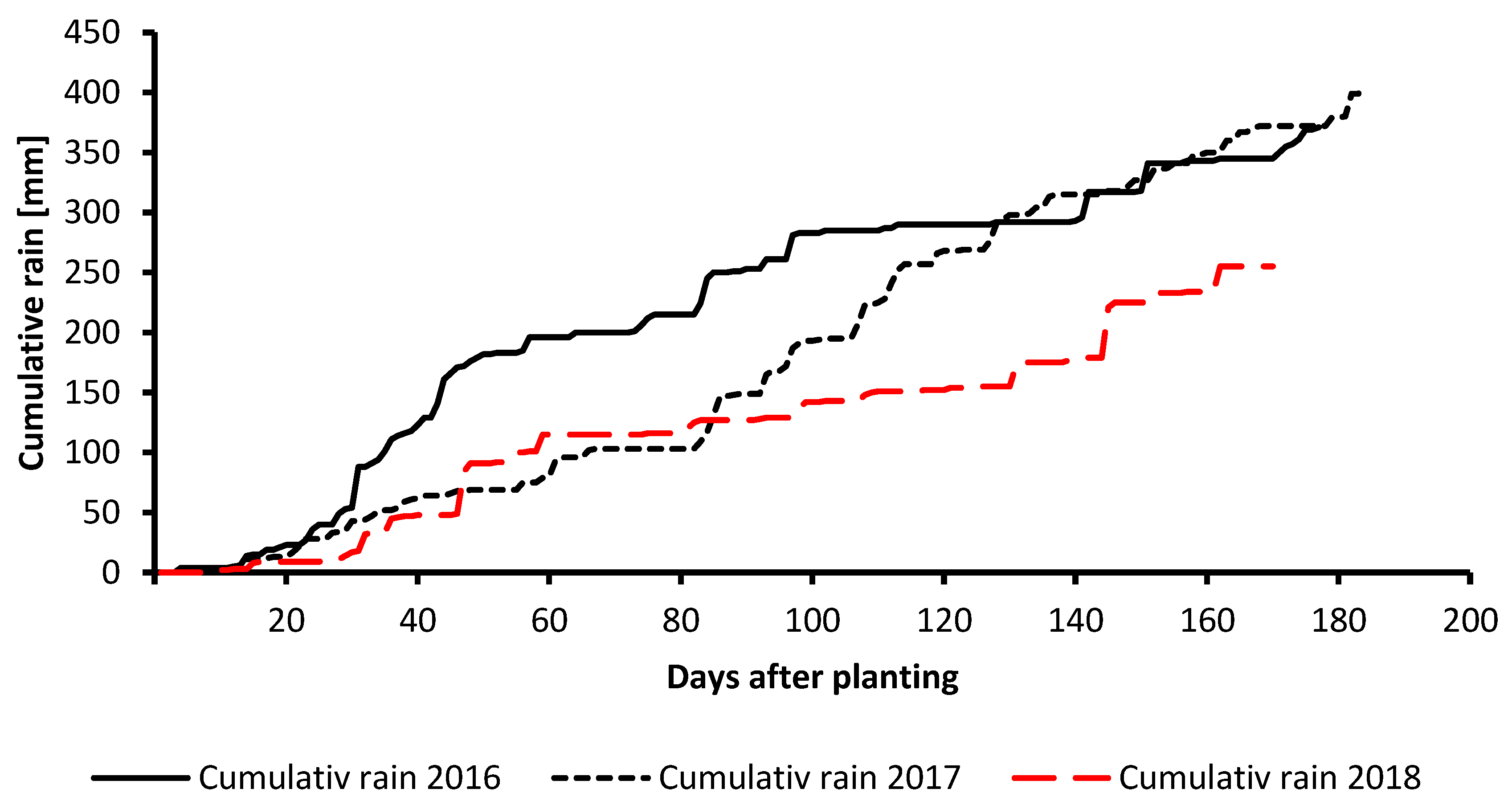 Agronomy 10 01930 g002