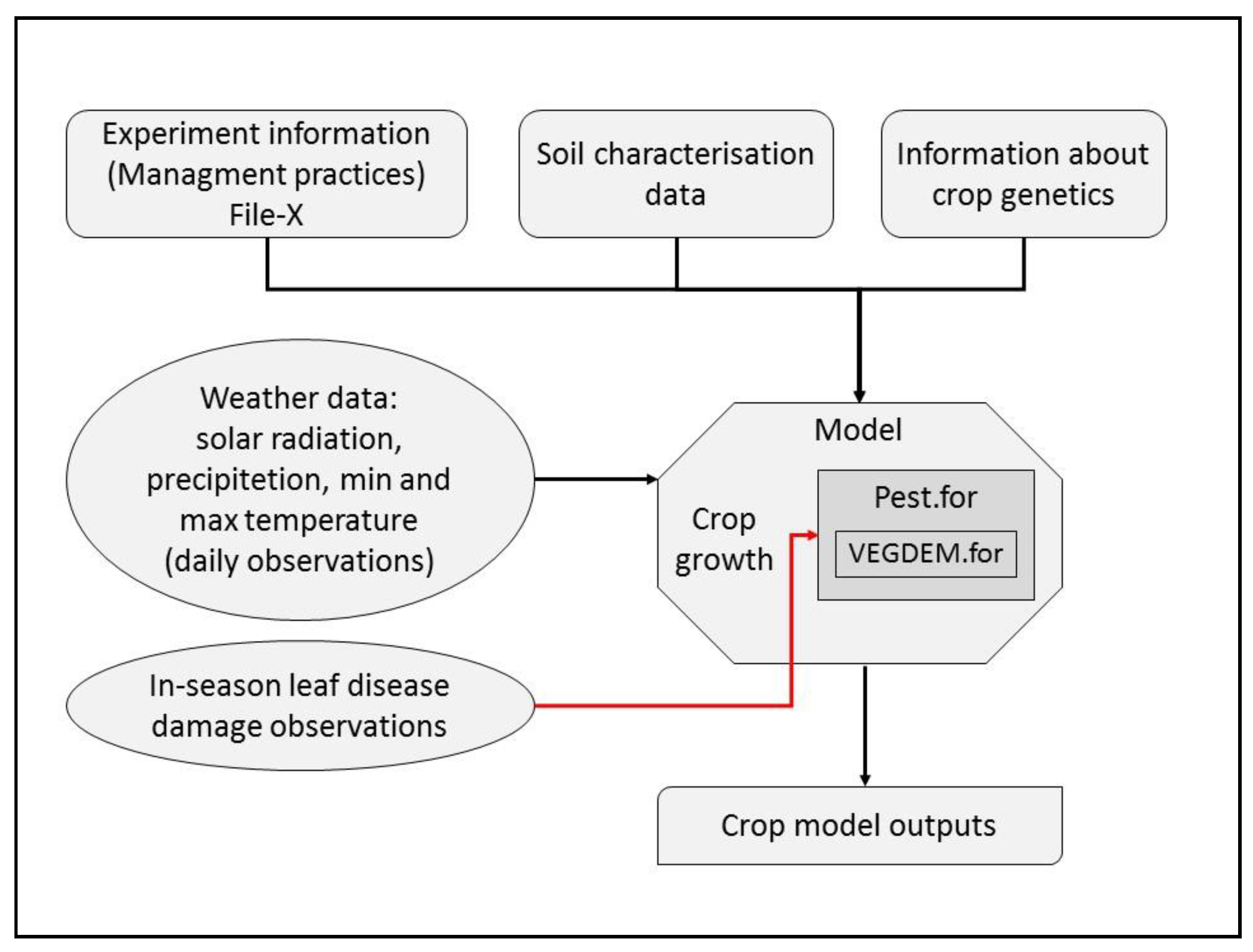 Agronomy 10 01930 g003