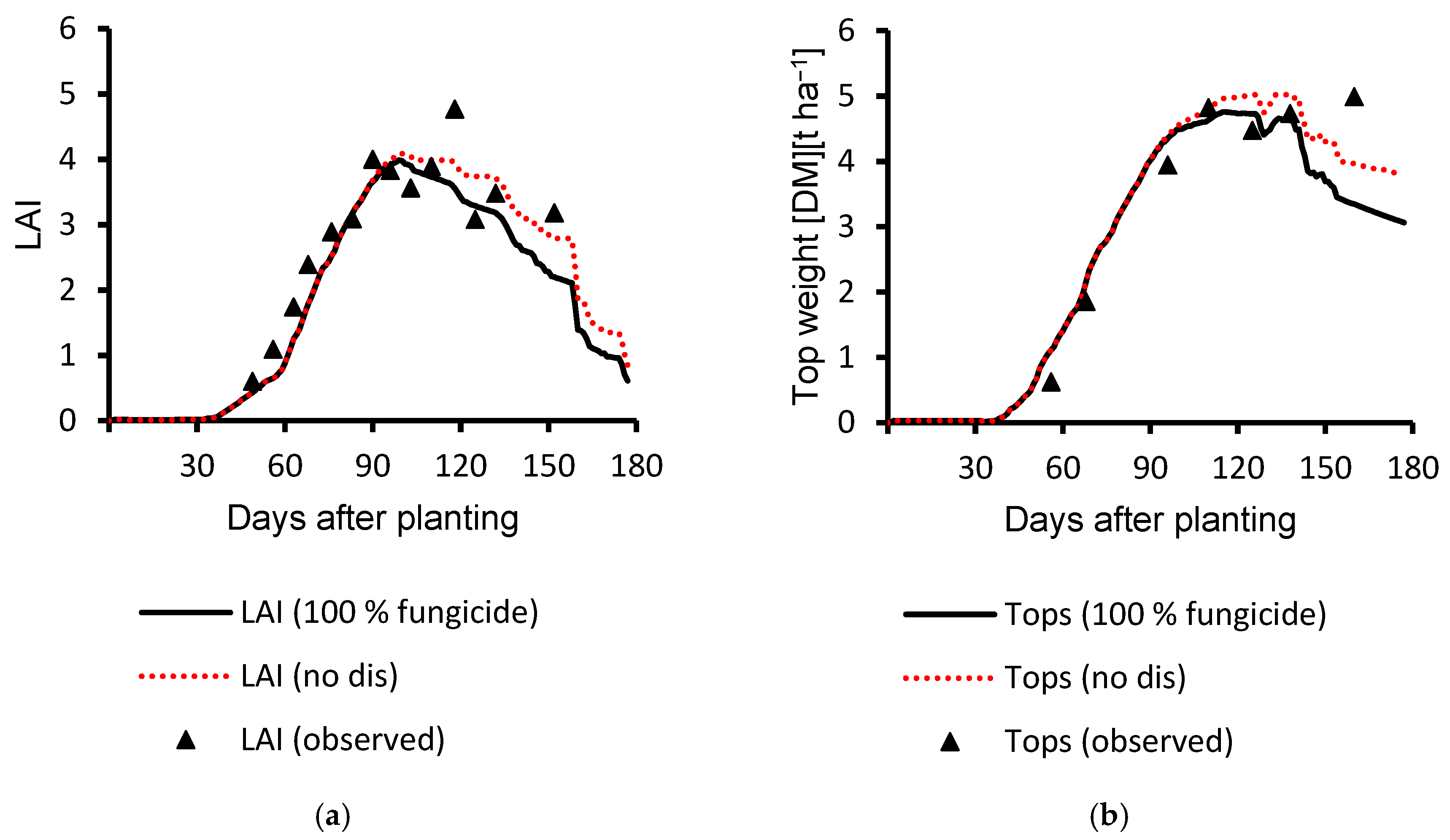 Agronomy 10 01930 g004