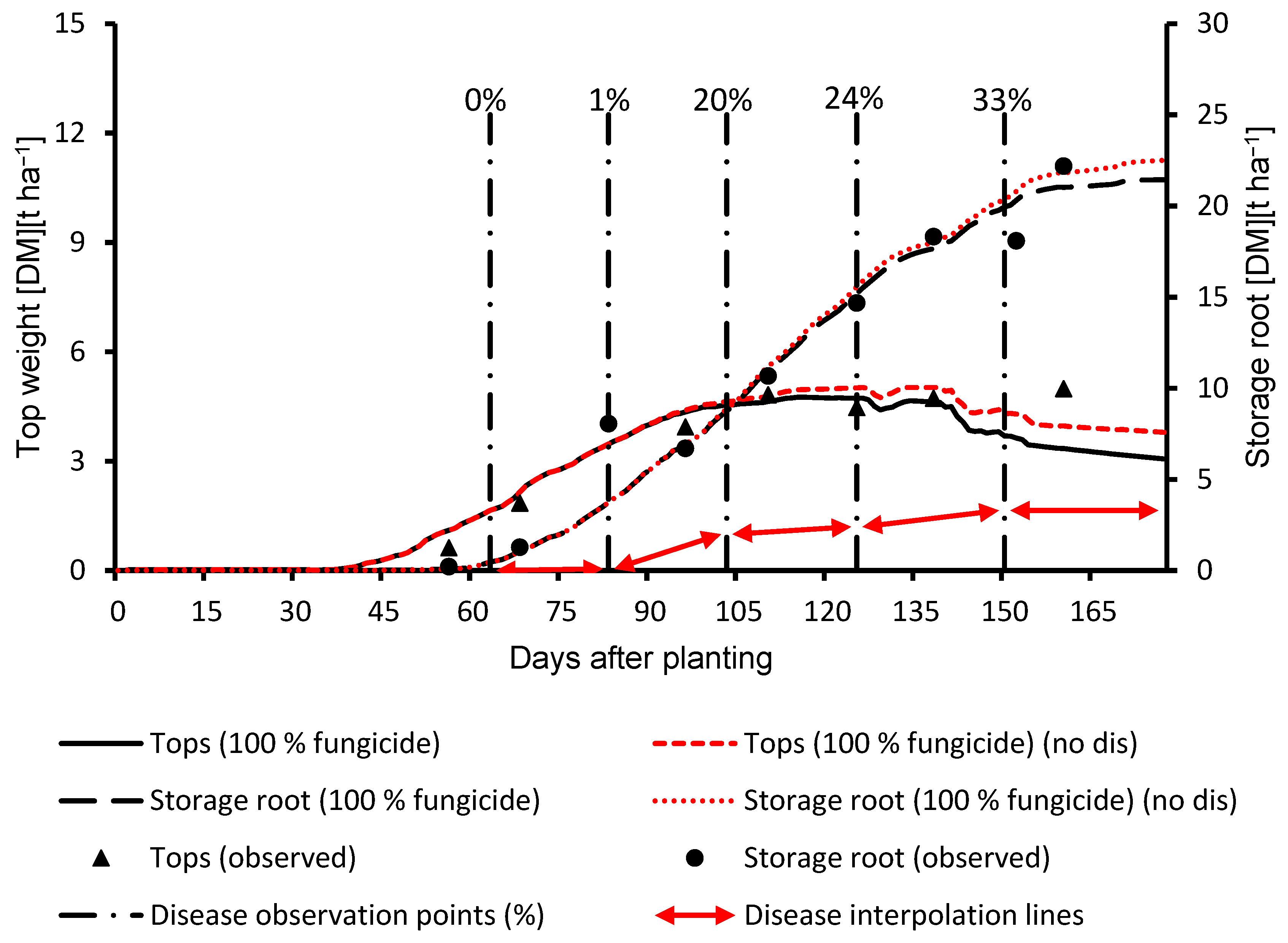 Agronomy 10 01930 g006