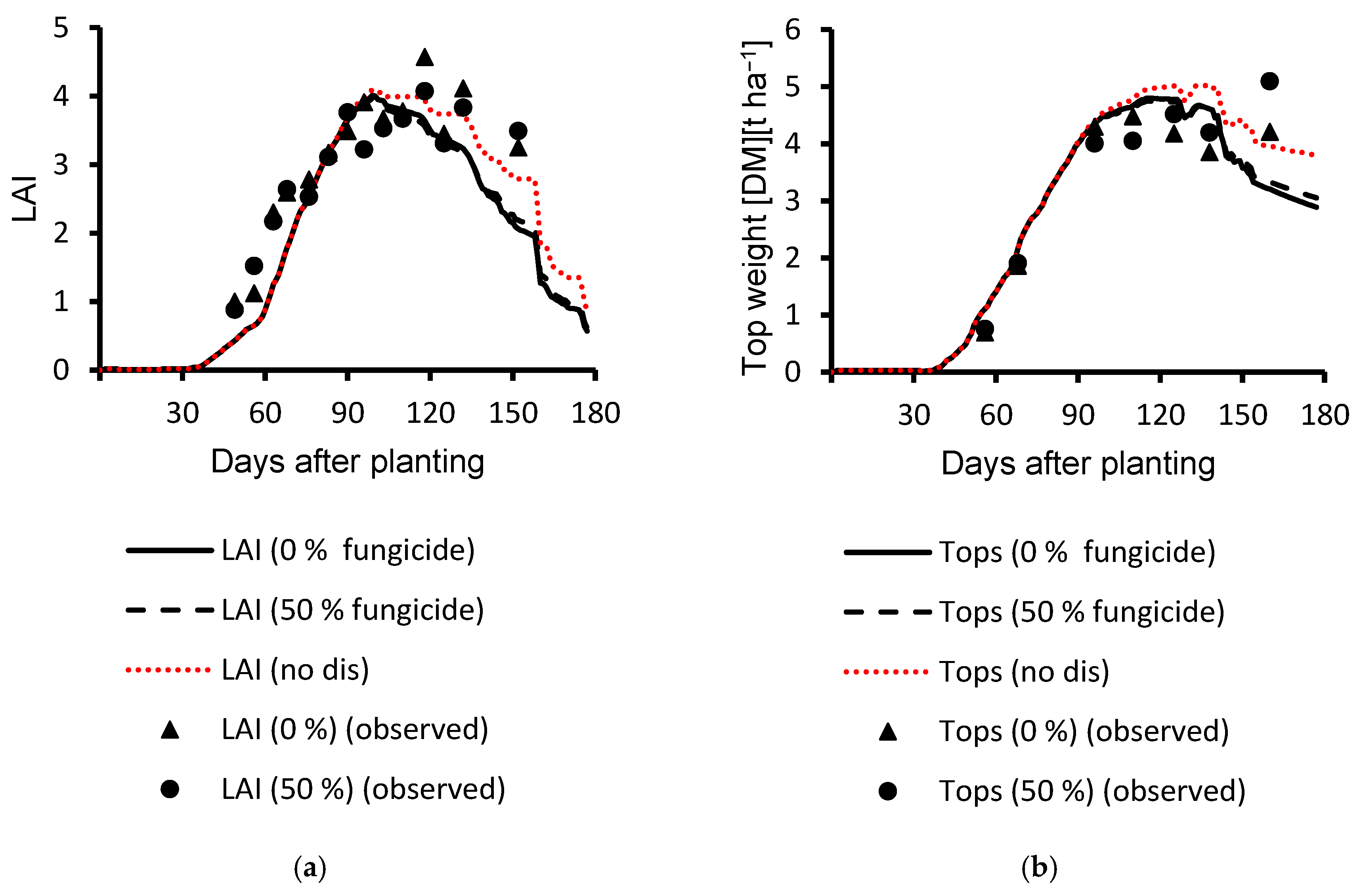 Agronomy 10 01930 g007
