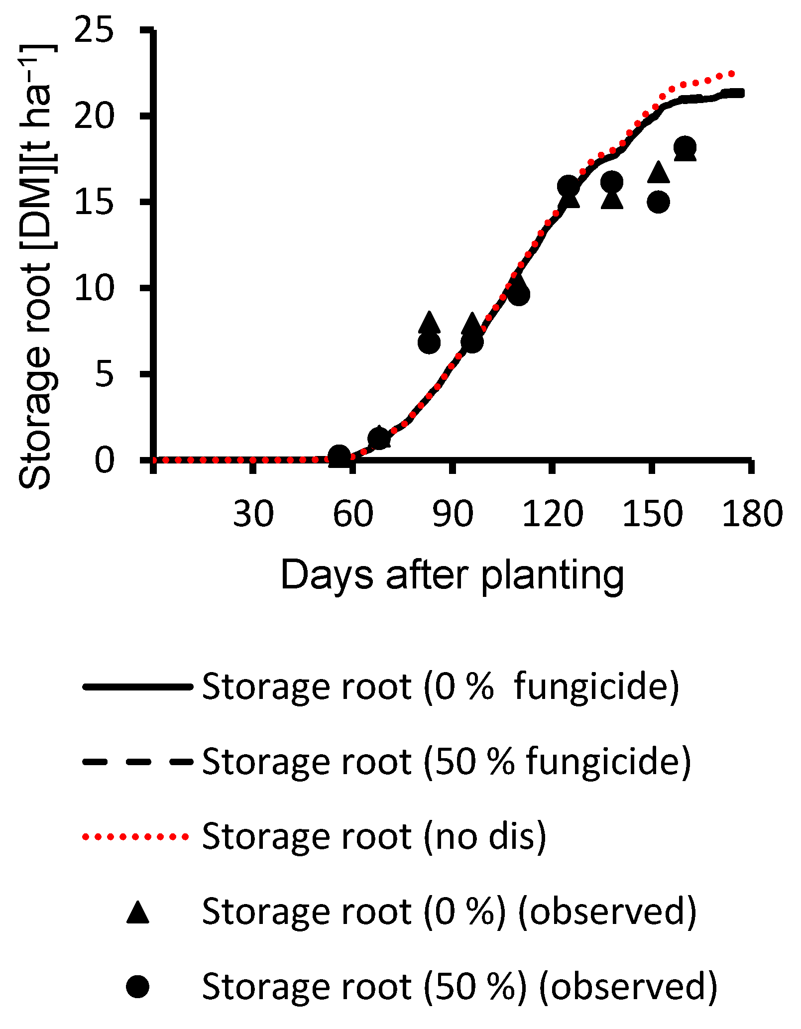 Agronomy 10 01930 g008
