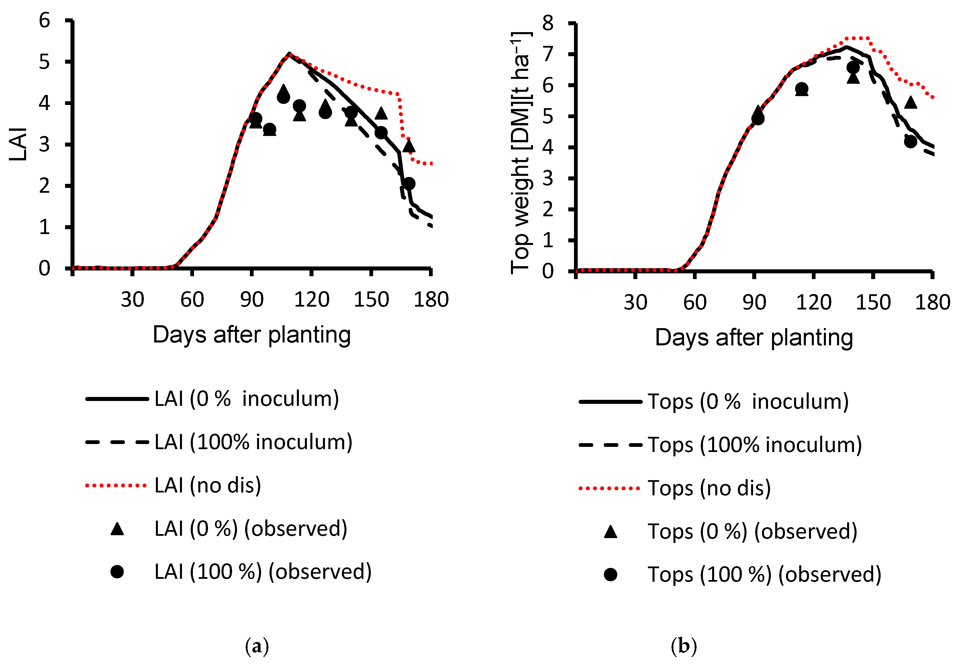 Agronomy 10 01930 g009