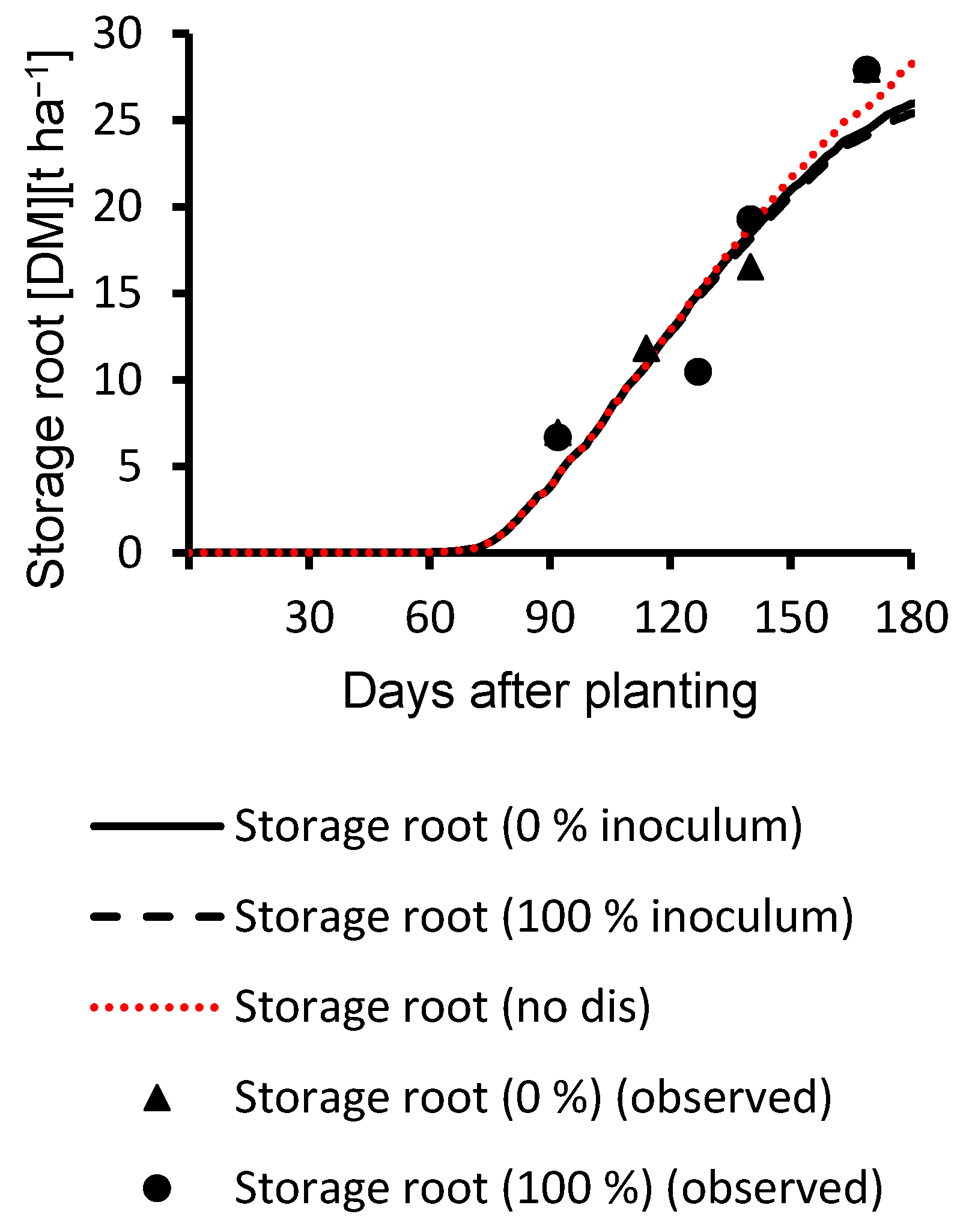 Agronomy 10 01930 g010