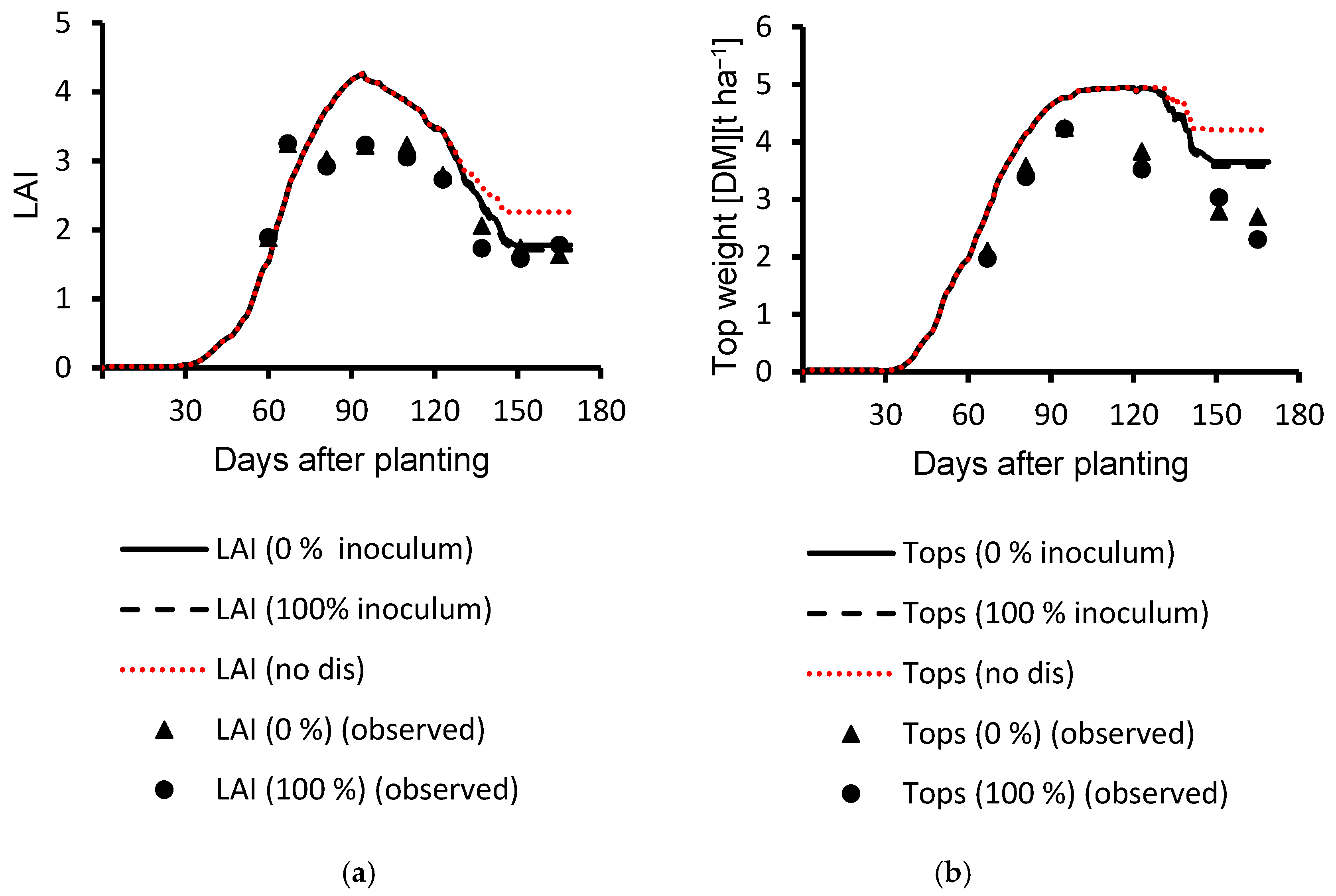 Agronomy 10 01930 g011