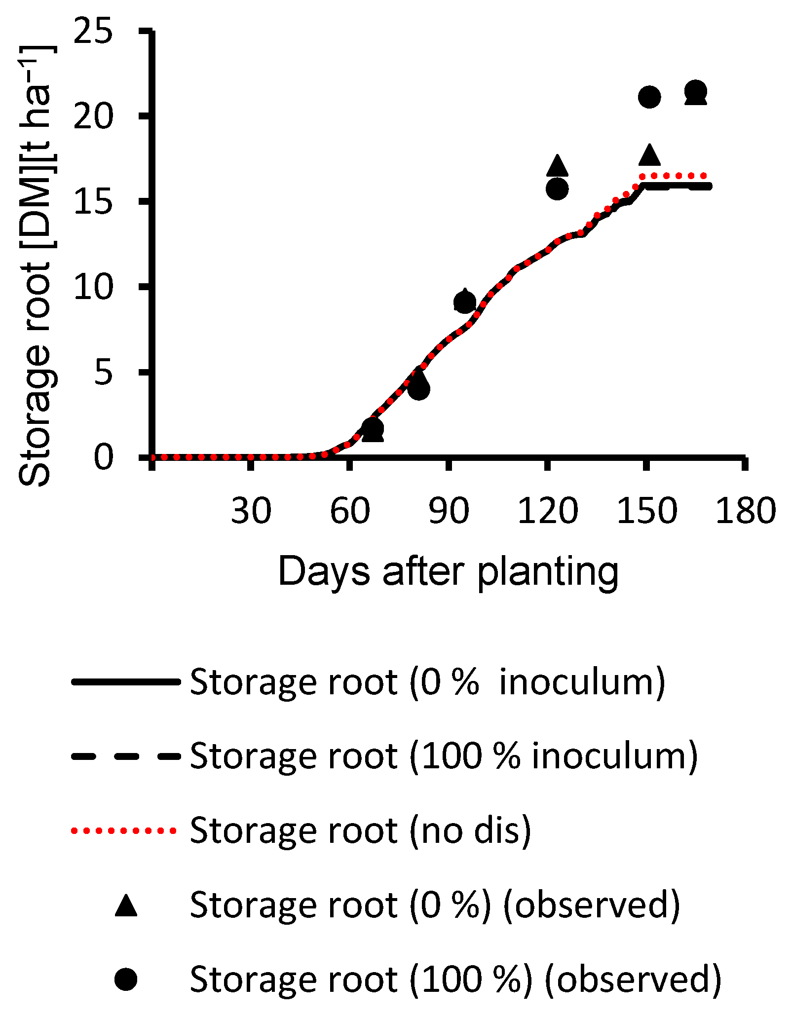 Agronomy 10 01930 g012