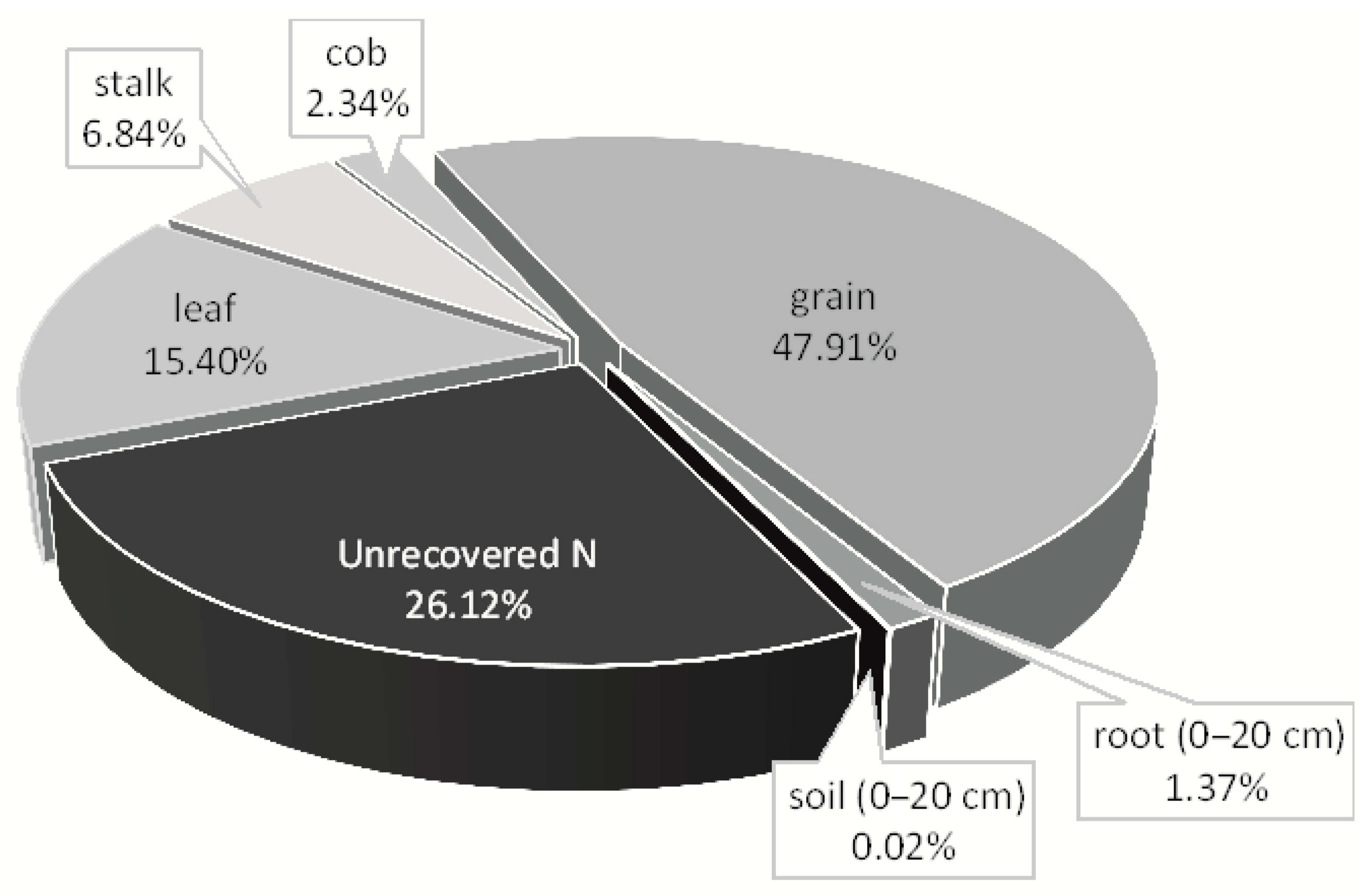 Agronomy 10 01932 g012 Agronomy 10 01932 g012