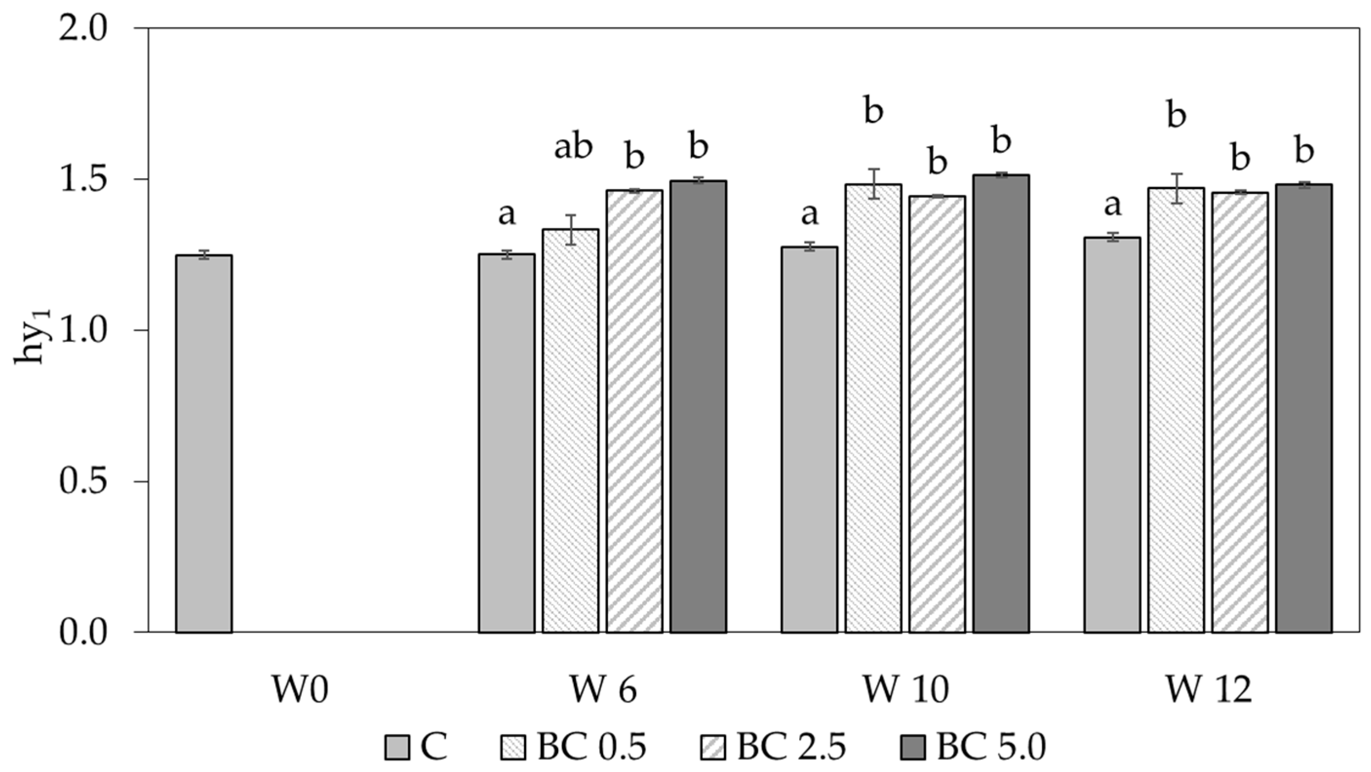 Agronomy 10 01933 g001