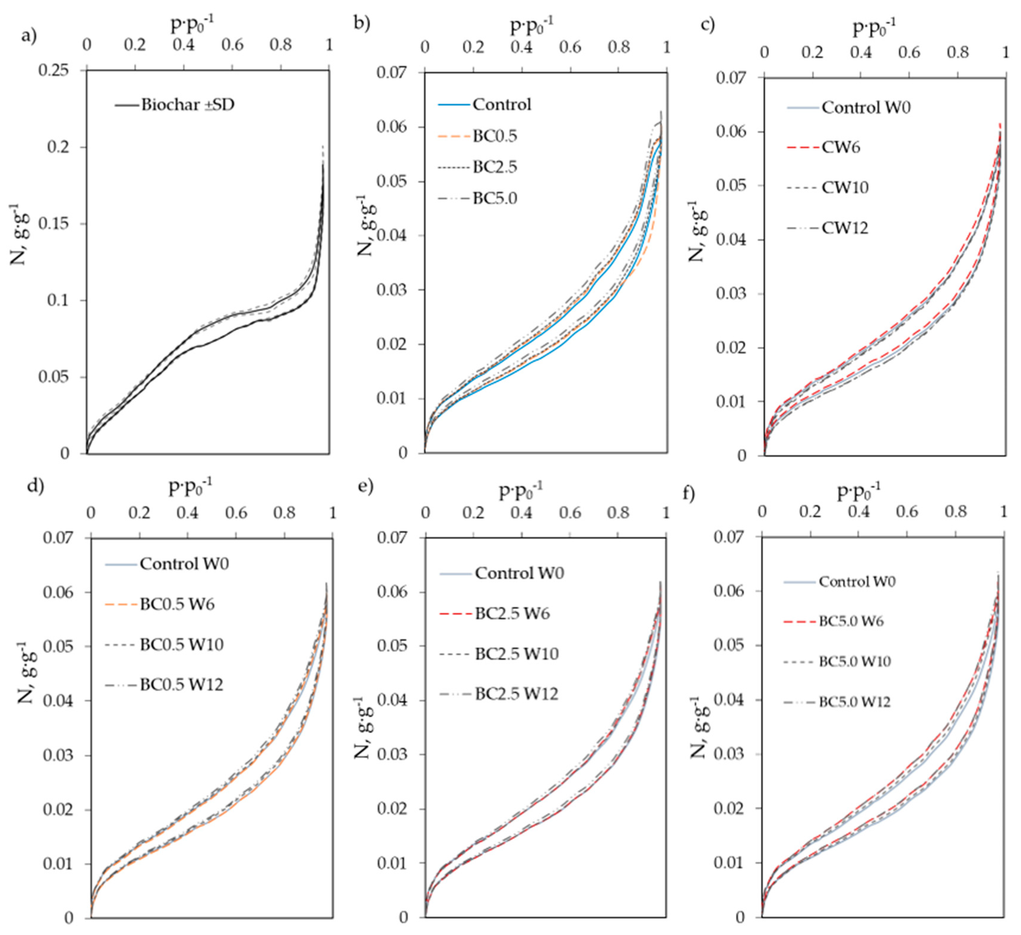 Agronomy 10 01933 g002