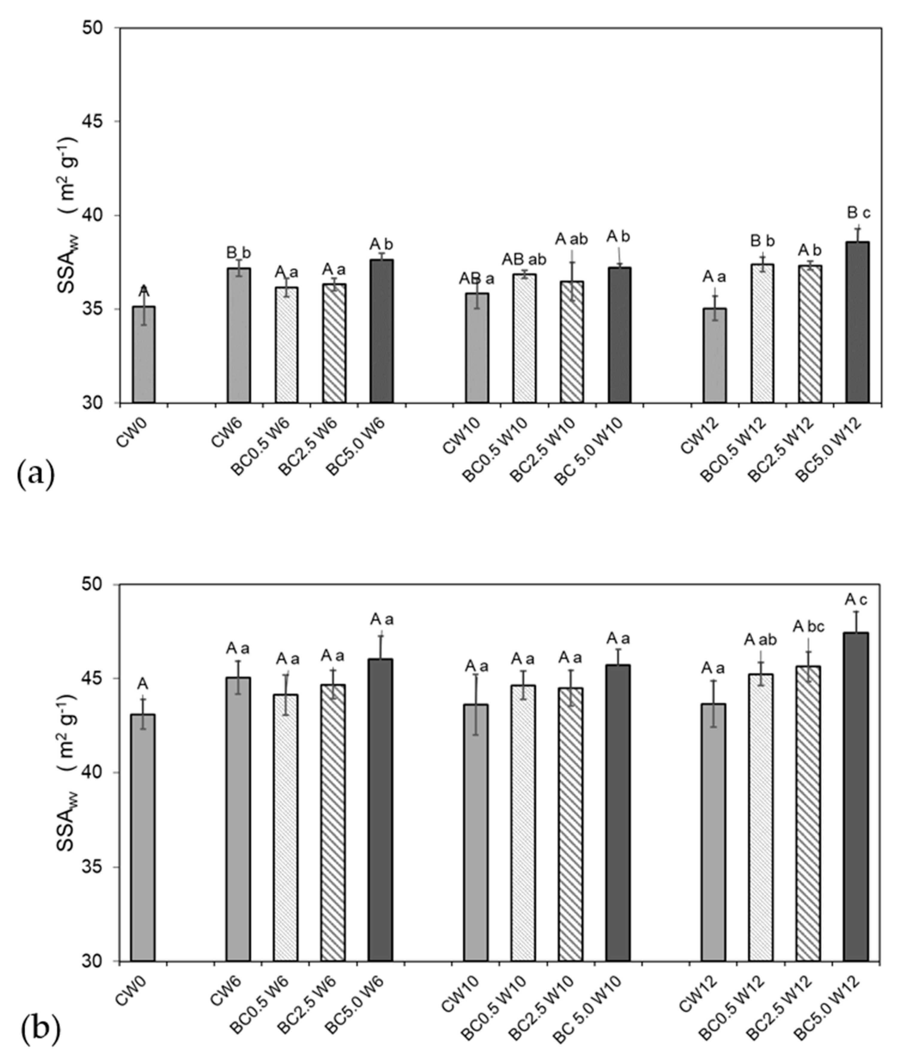 Agronomy 10 01933 g003