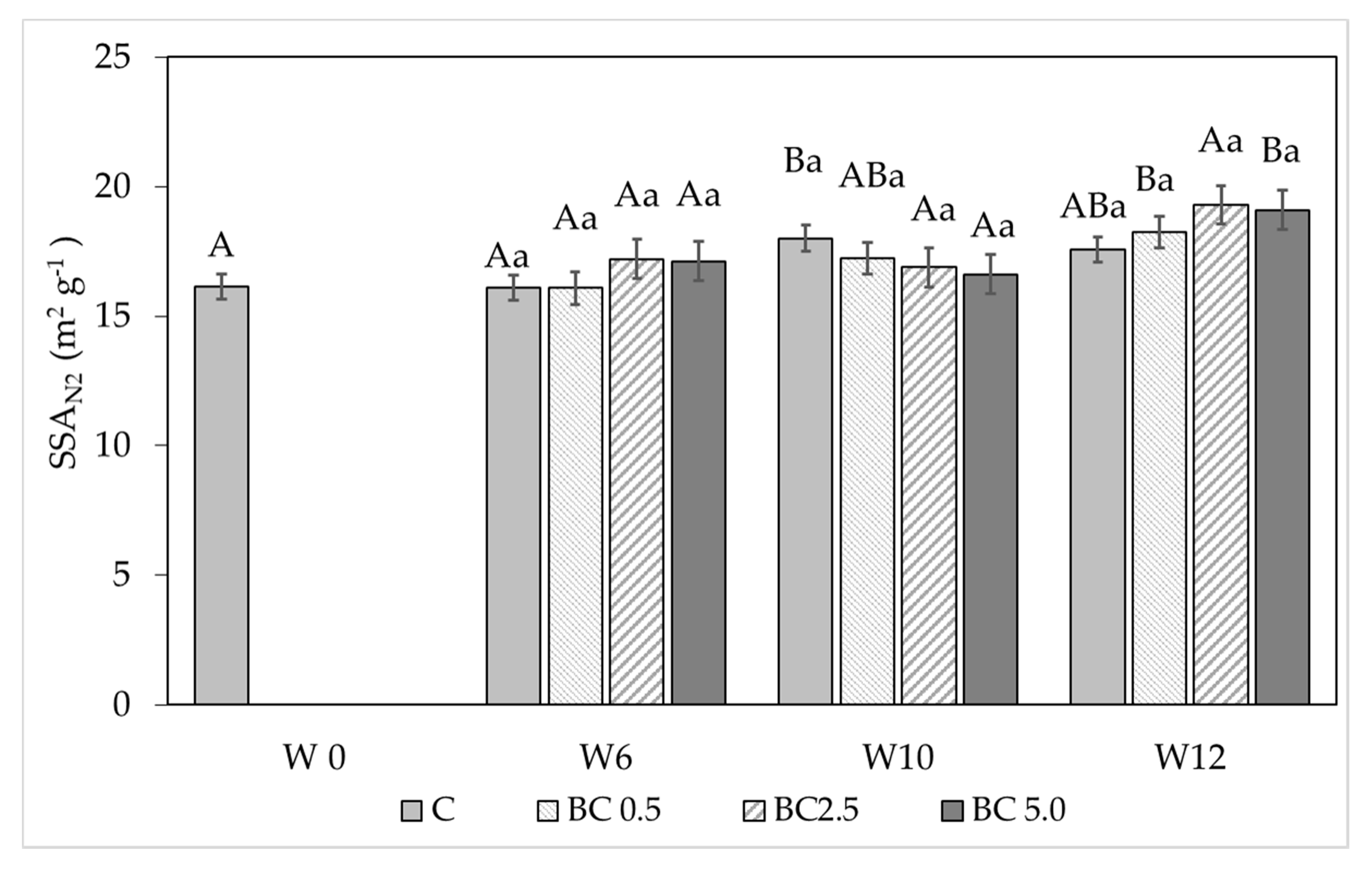 Agronomy 10 01933 g004