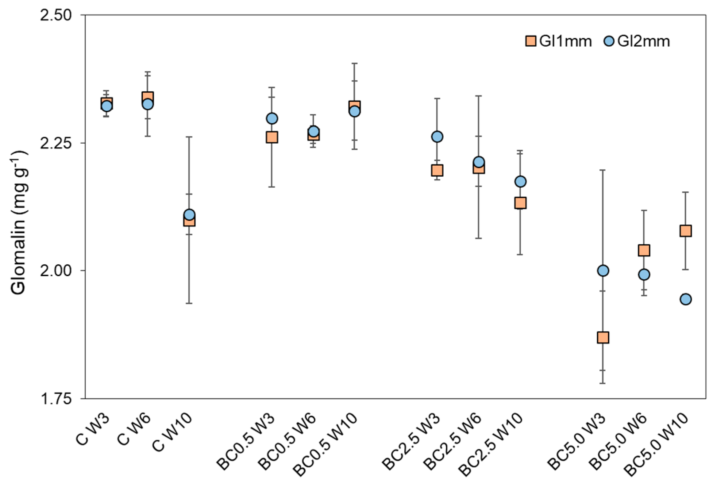 Agronomy 10 01933 g006