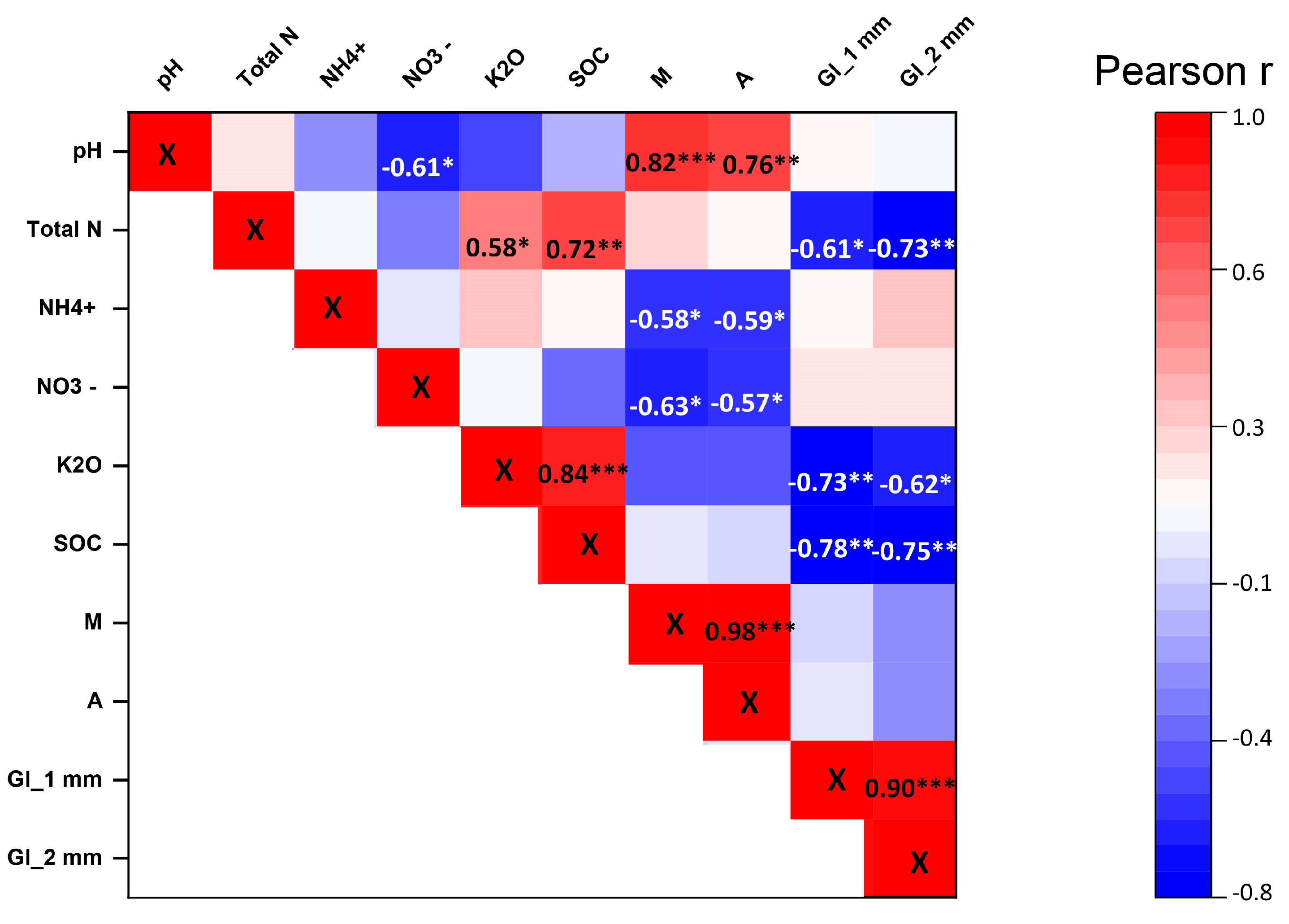 Agronomy 10 01933 g008