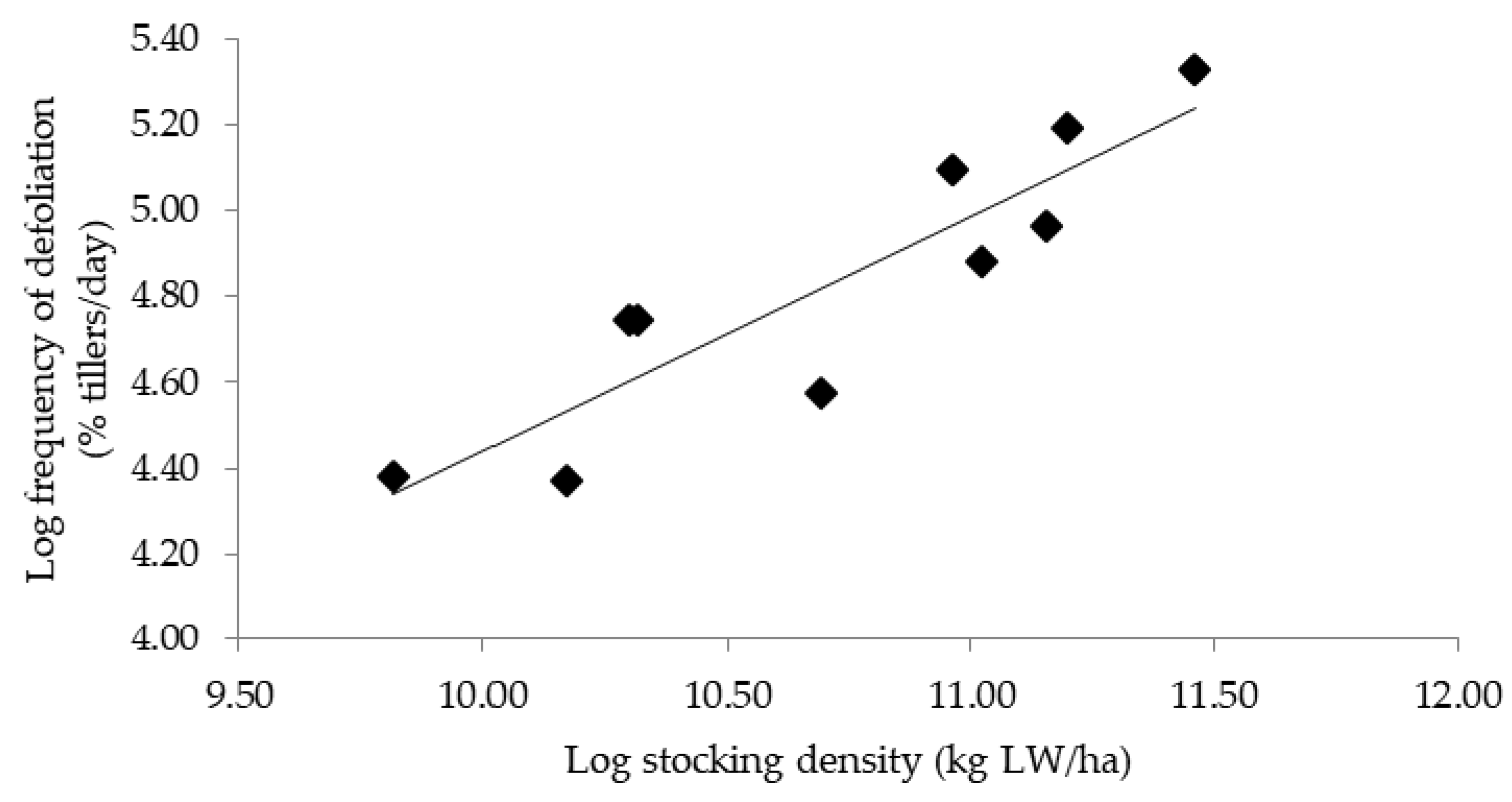 Agronomy 10 01939 g001 Agronomy 10 01939 g001