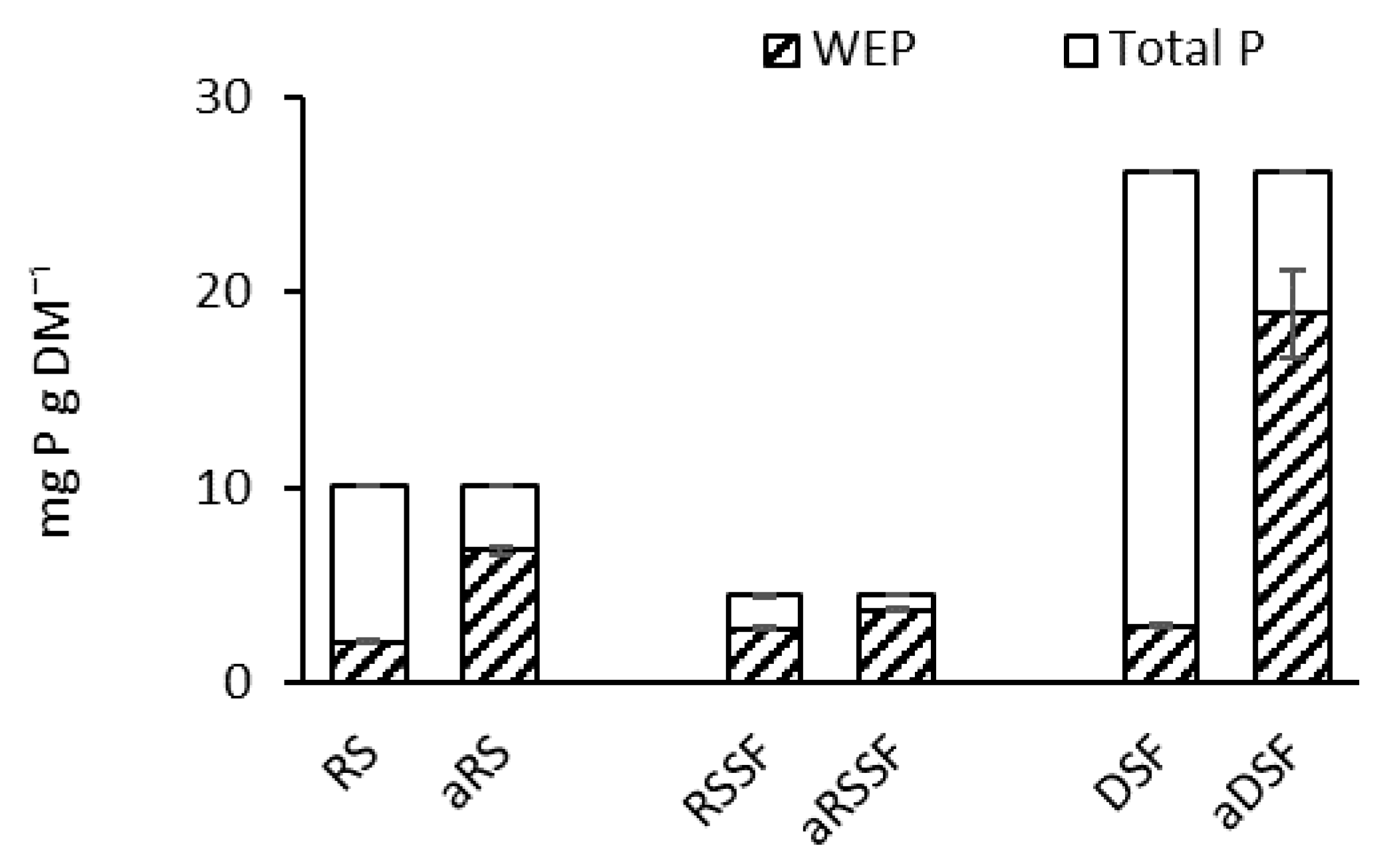 Agronomy 10 01941 g002