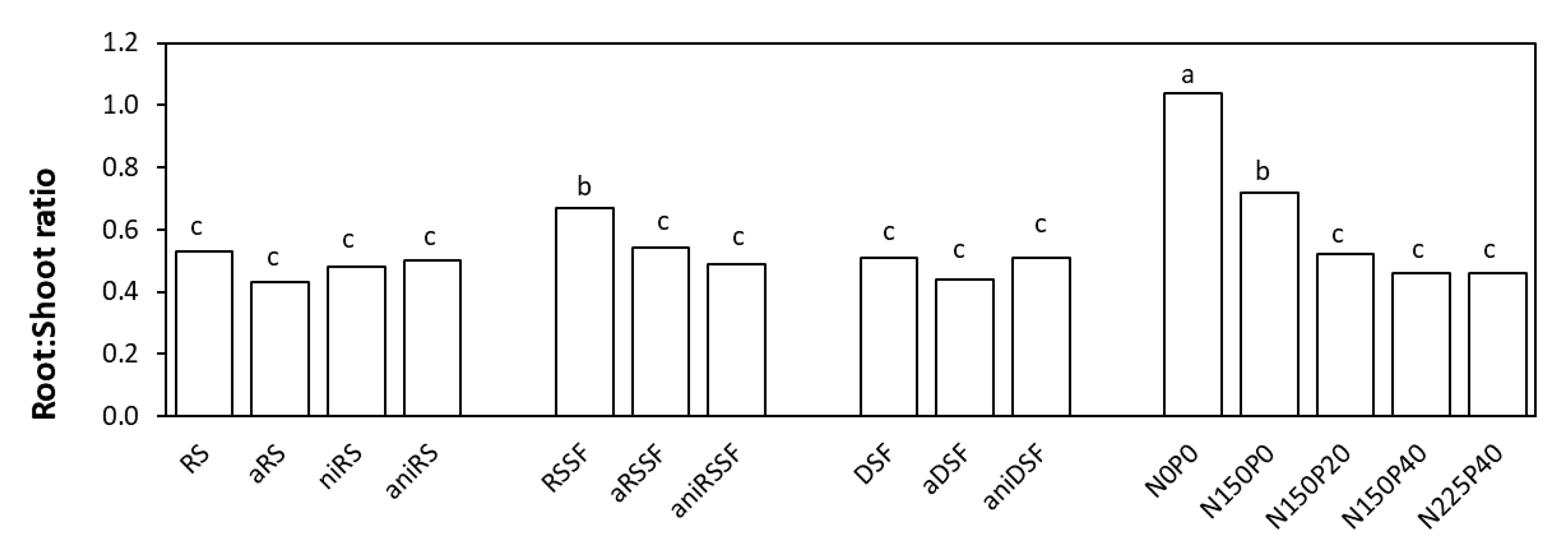 Agronomy 10 01941 g004