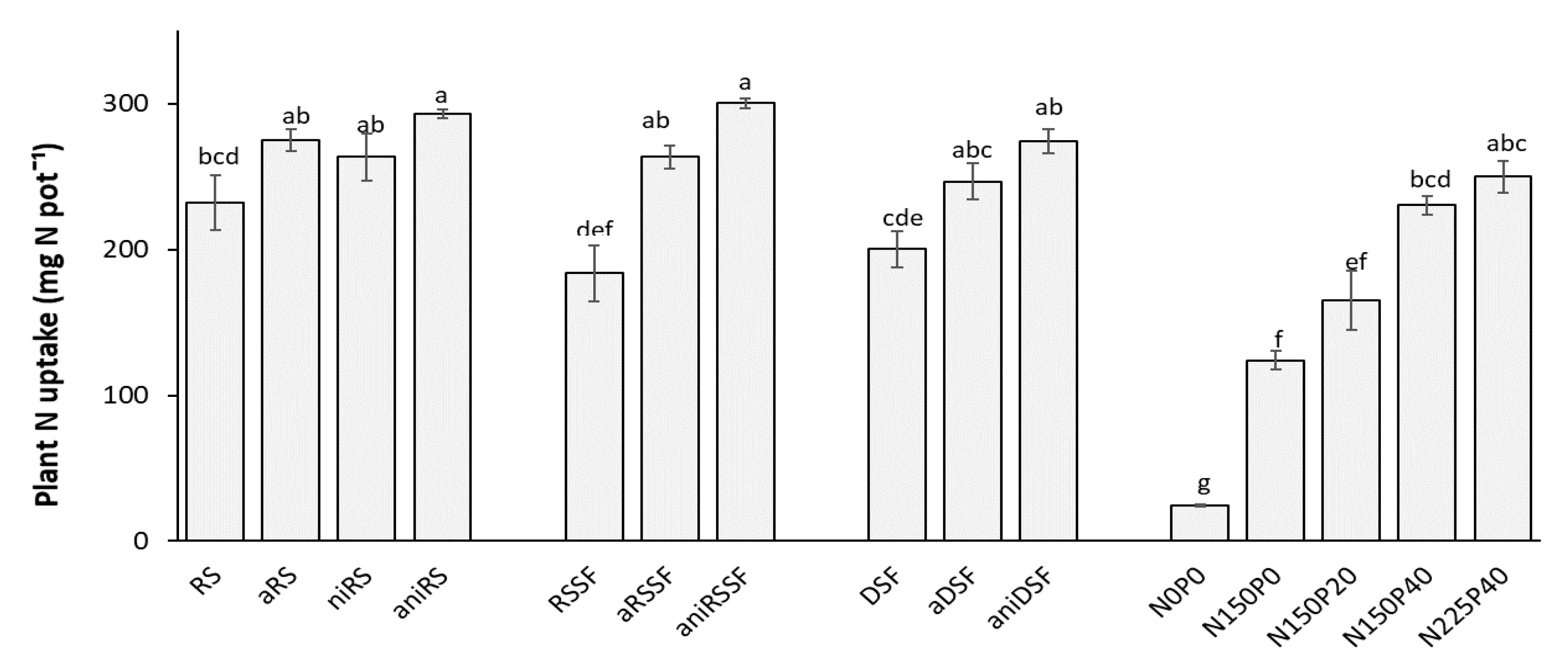Agronomy 10 01941 g005