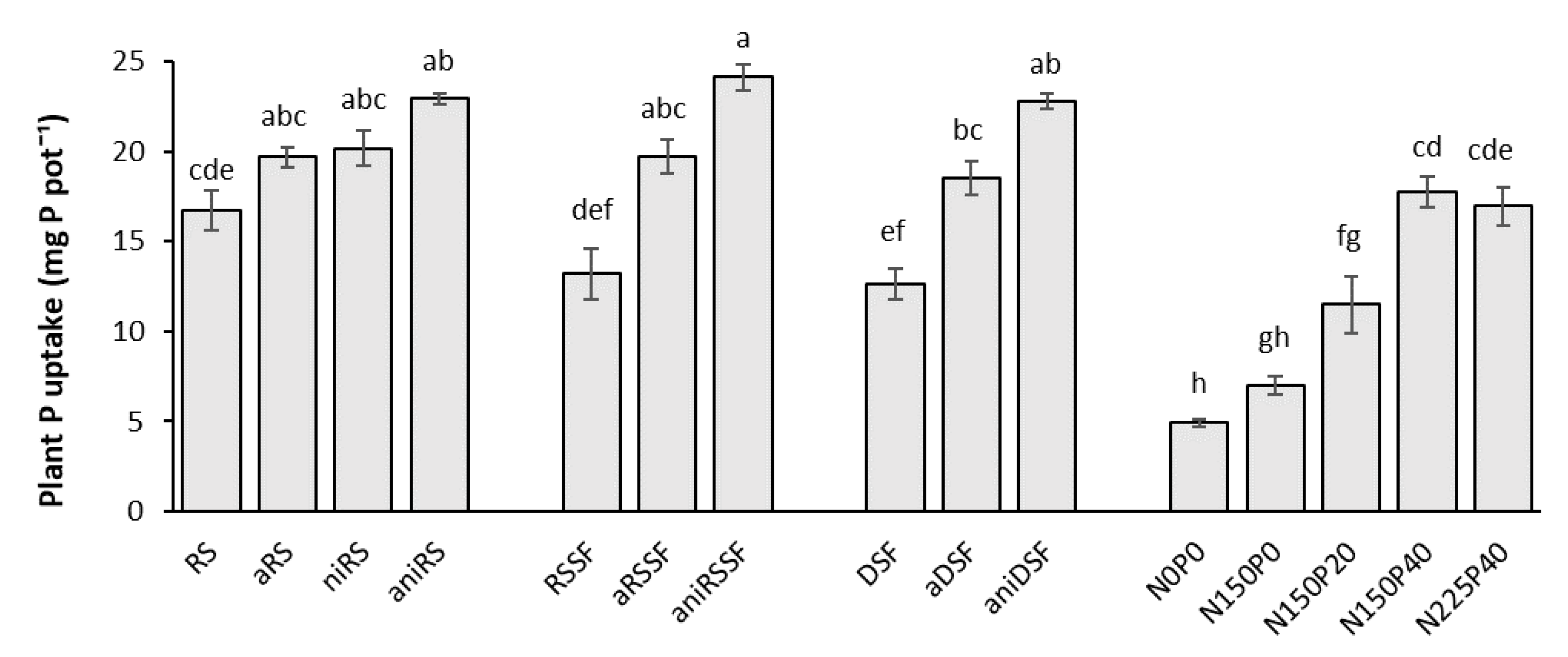 Agronomy 10 01941 g006