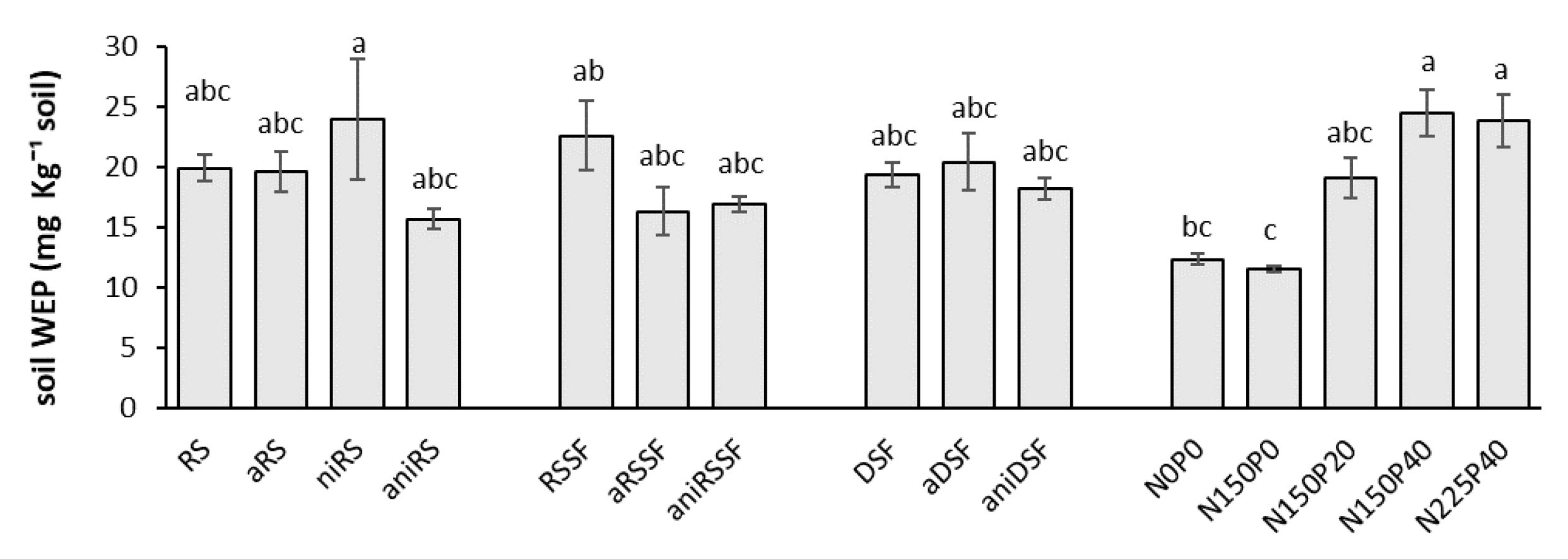Agronomy 10 01941 g007