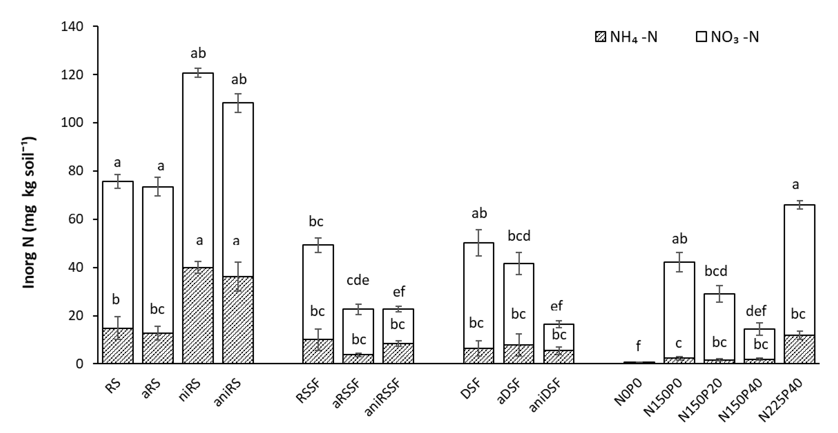 Agronomy 10 01941 g008