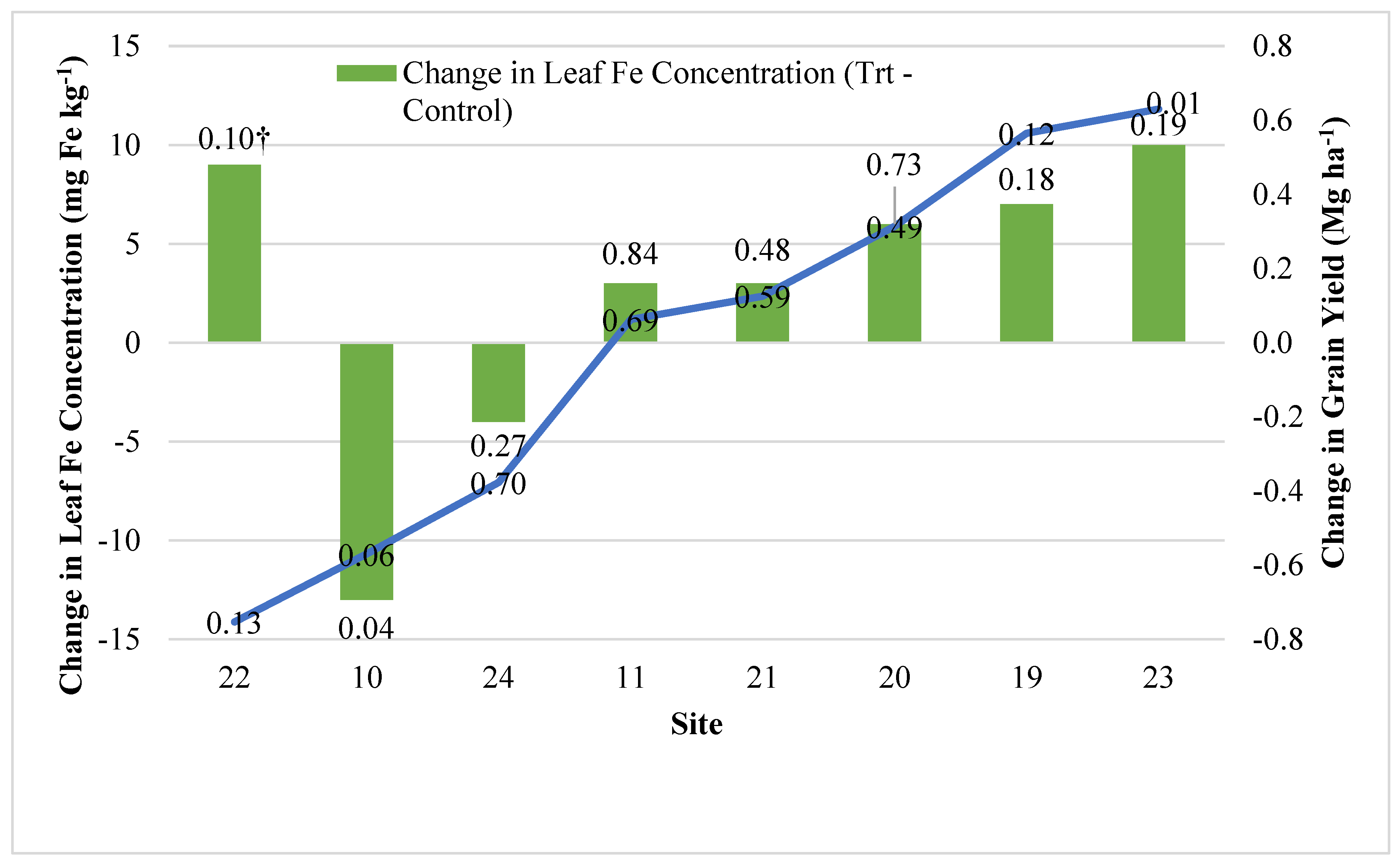 Agronomy 10 01946 g003