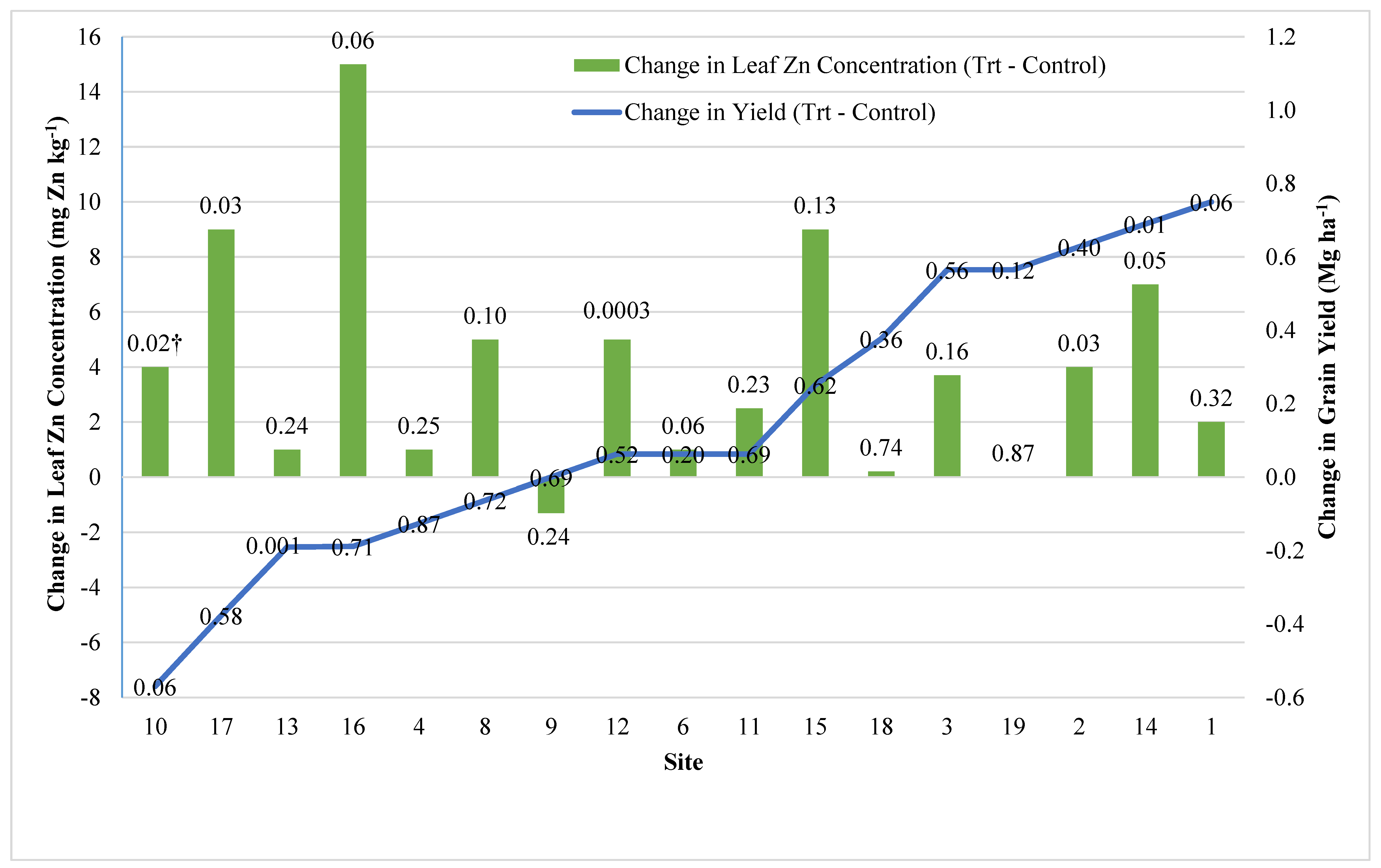 Agronomy 10 01946 g004