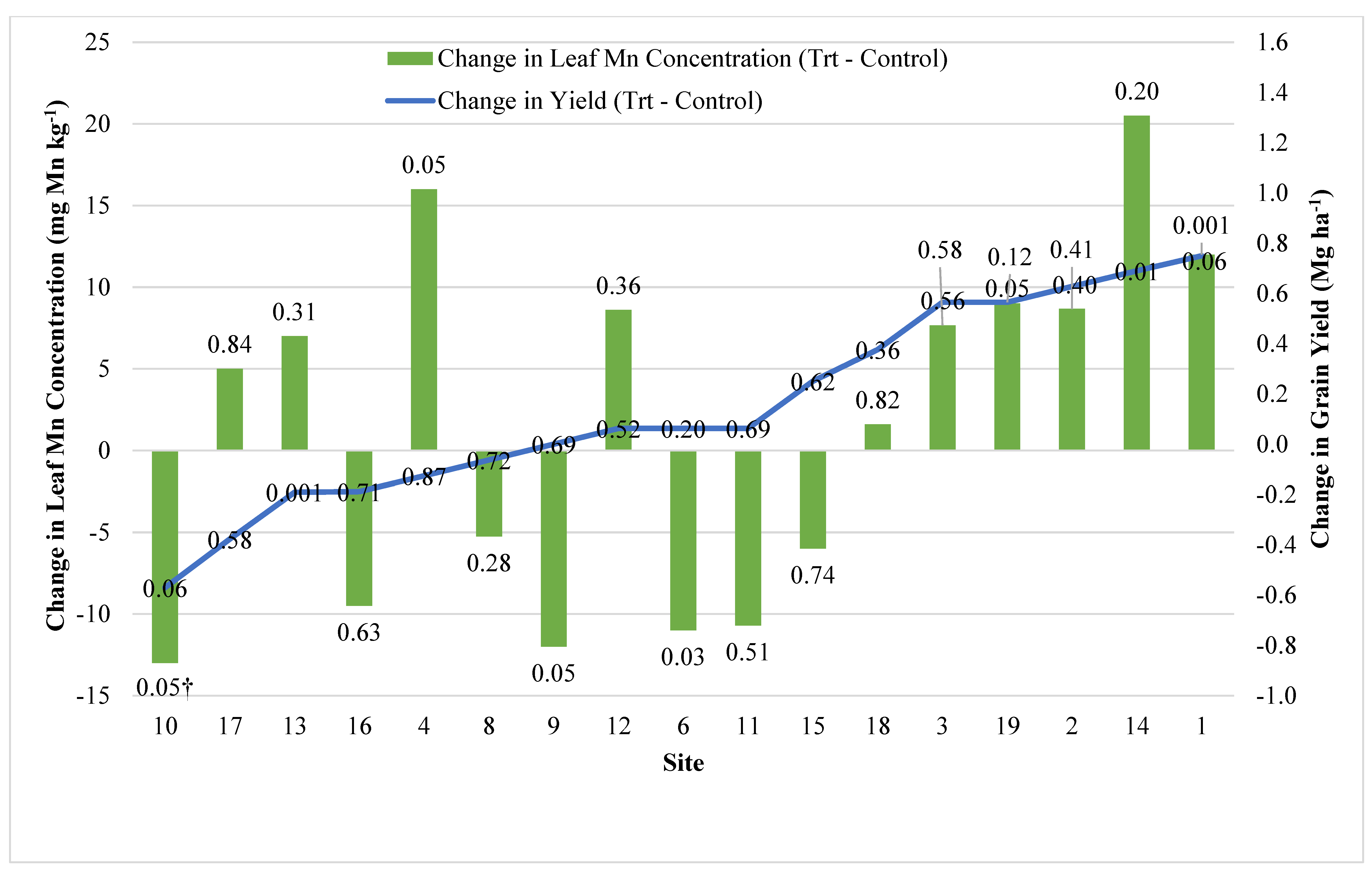 Agronomy 10 01946 g005