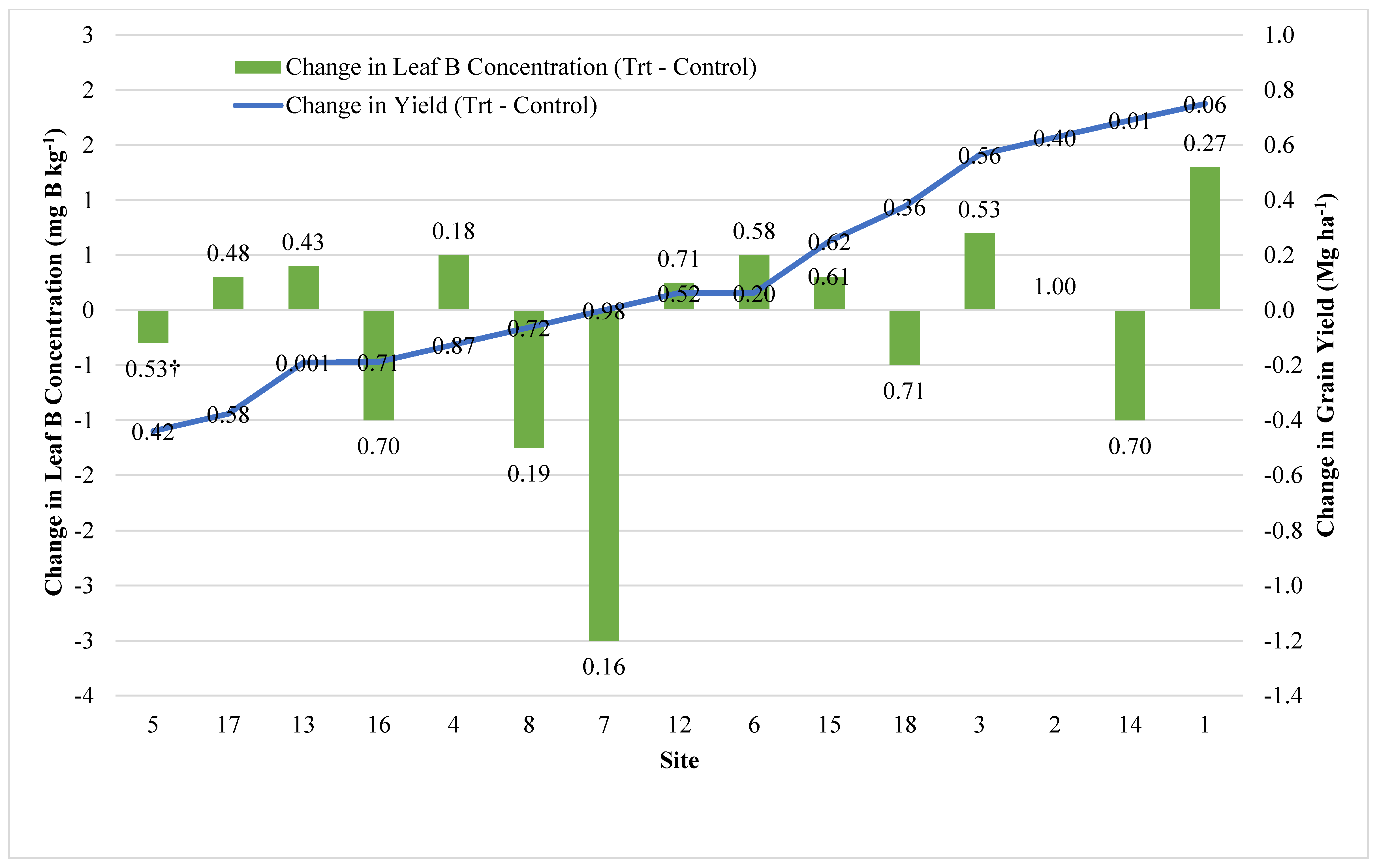 Agronomy 10 01946 g006