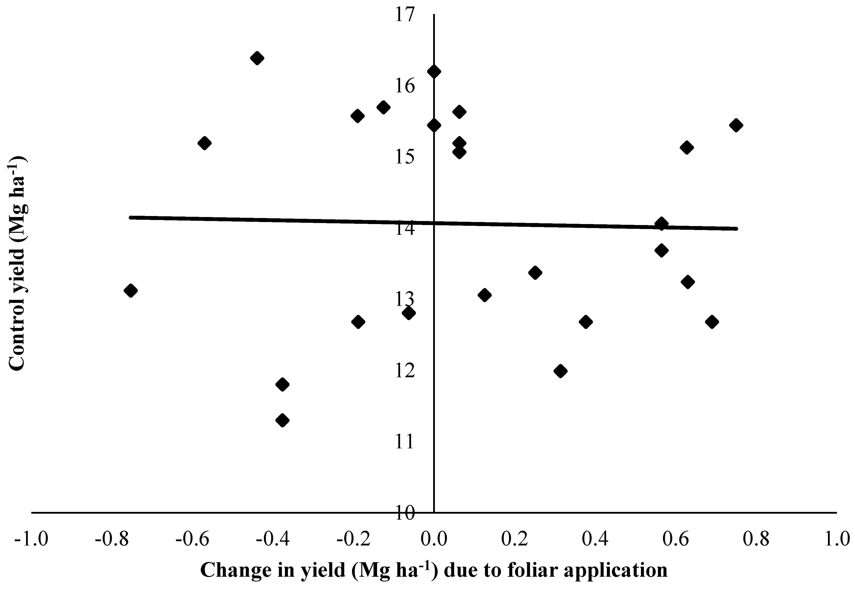 Agronomy 10 01946 g007
