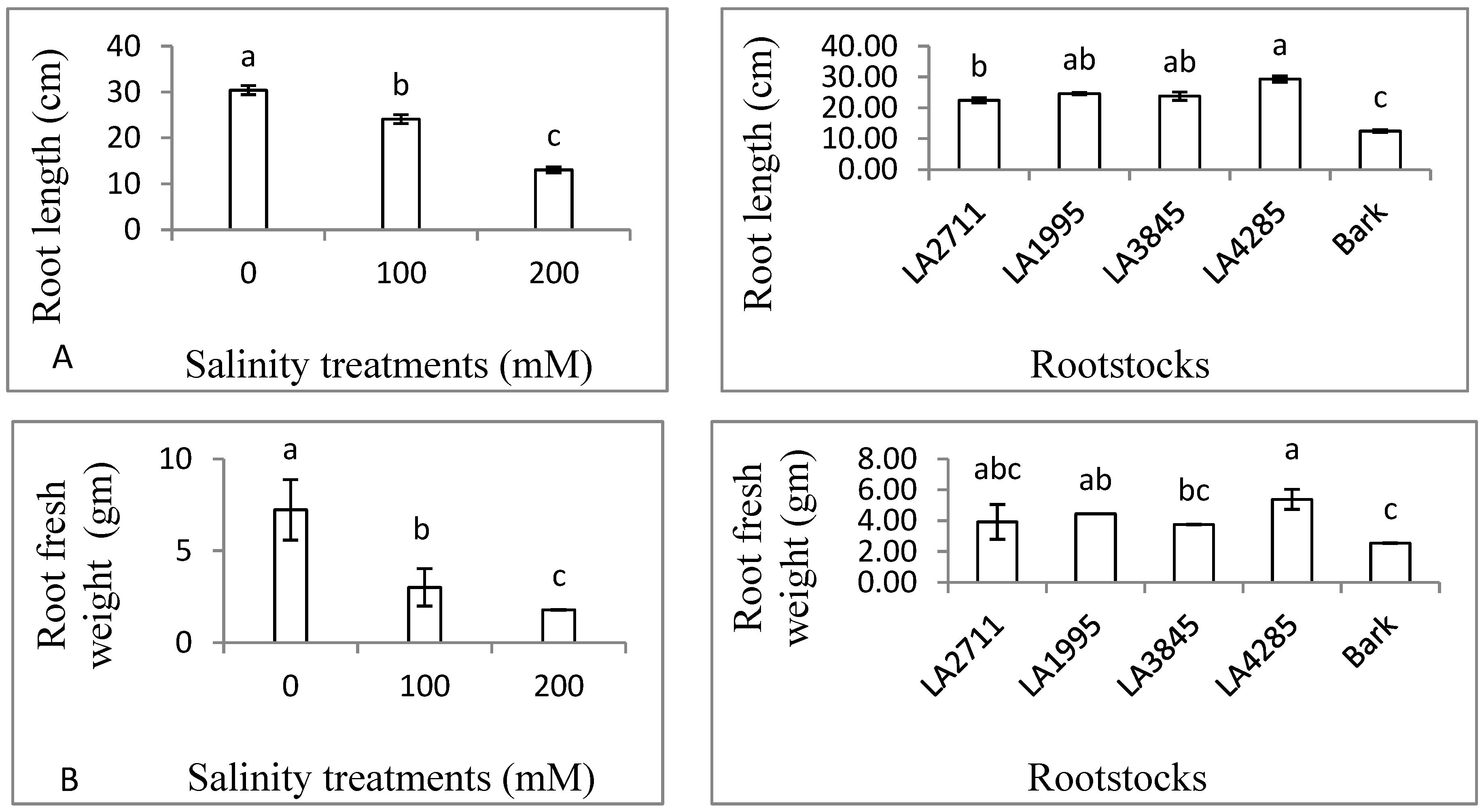 Agronomy 10 01948 g003a