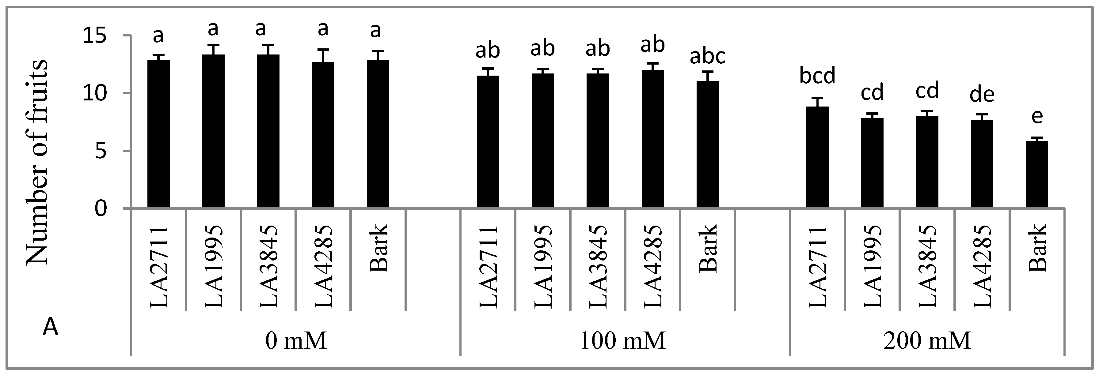 Agronomy 10 01948 g004a