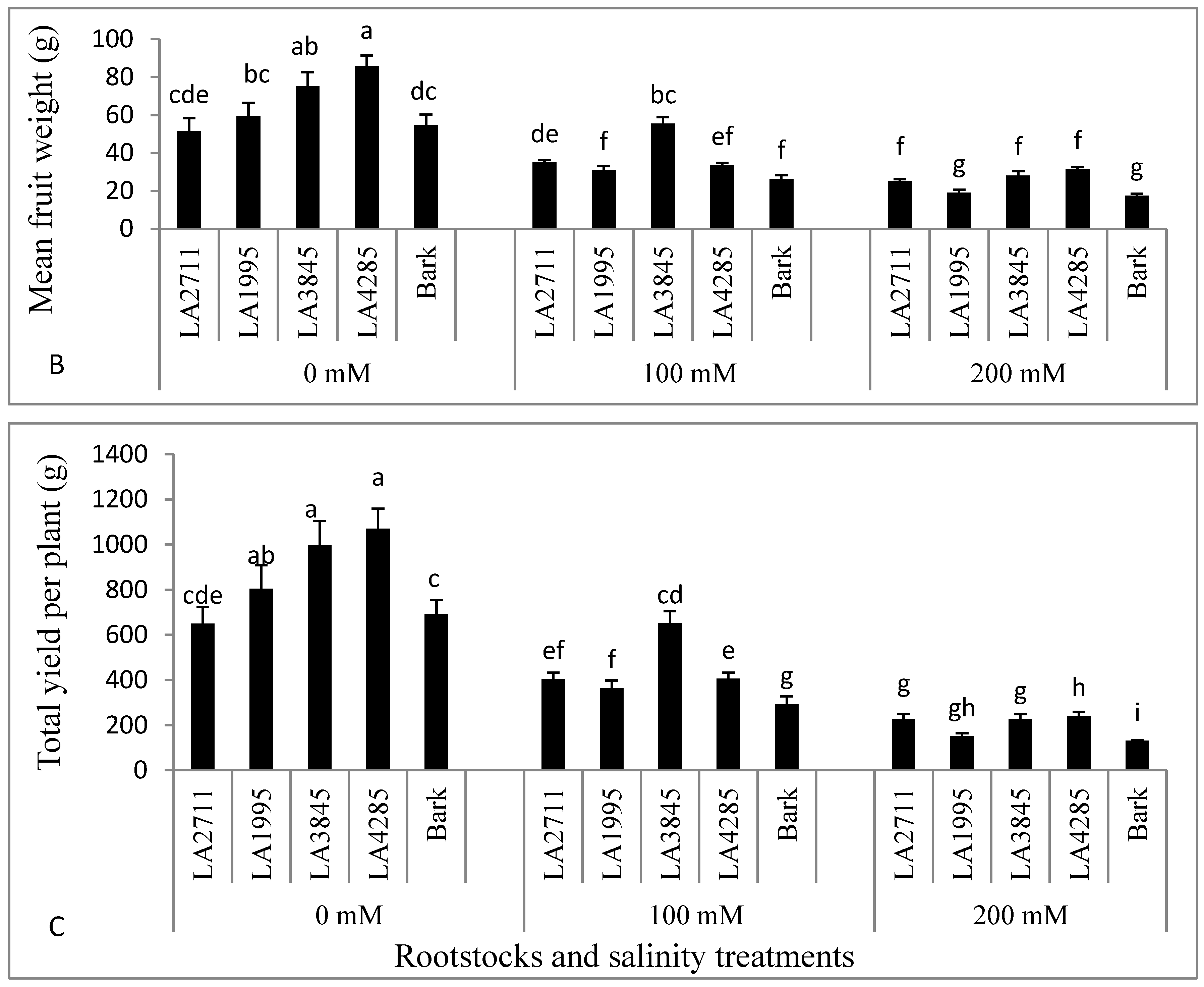Agronomy 10 01948 g004b